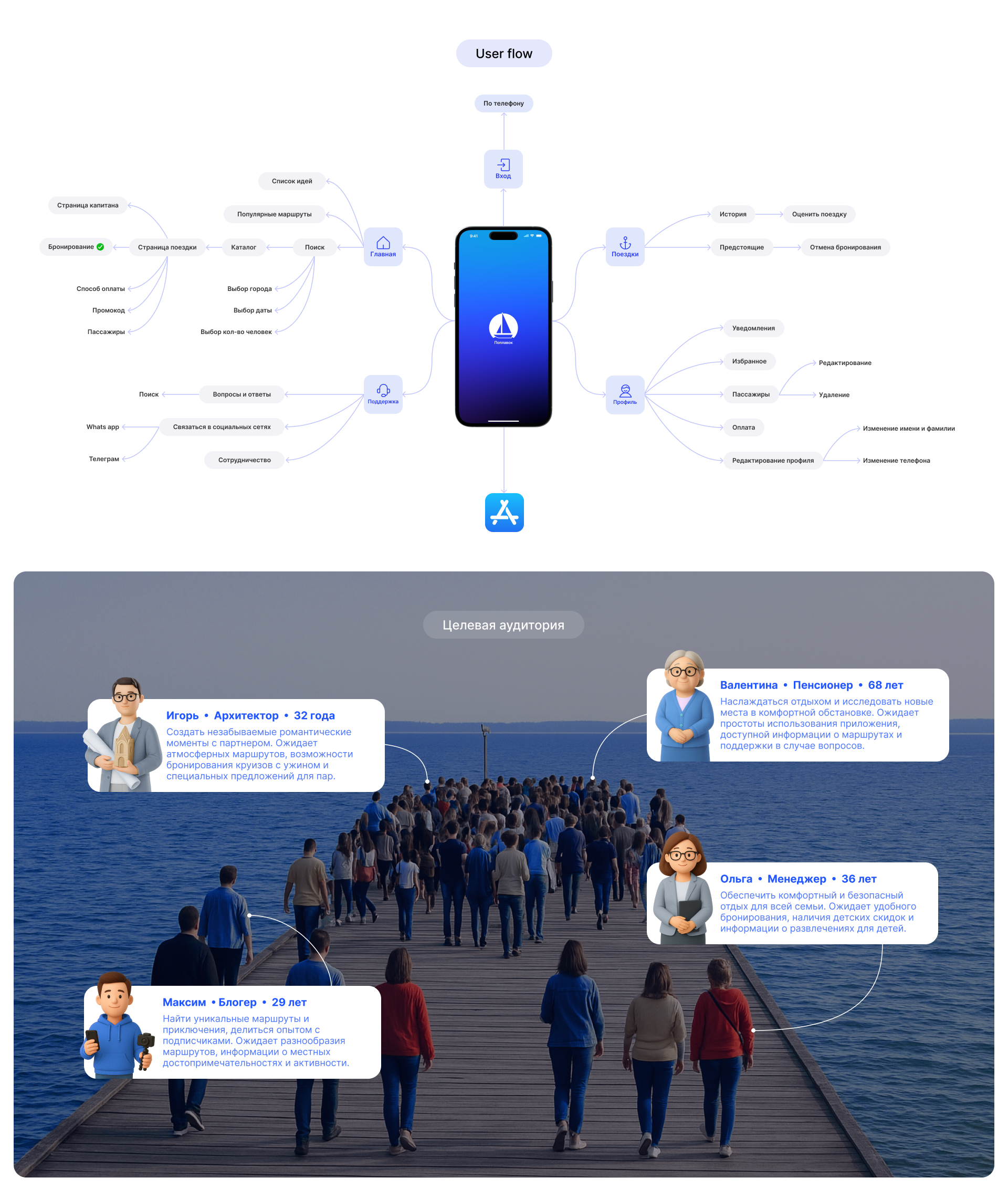 Поплавок | mobile app — Изображение №4 — Интерфейсы на Dprofile