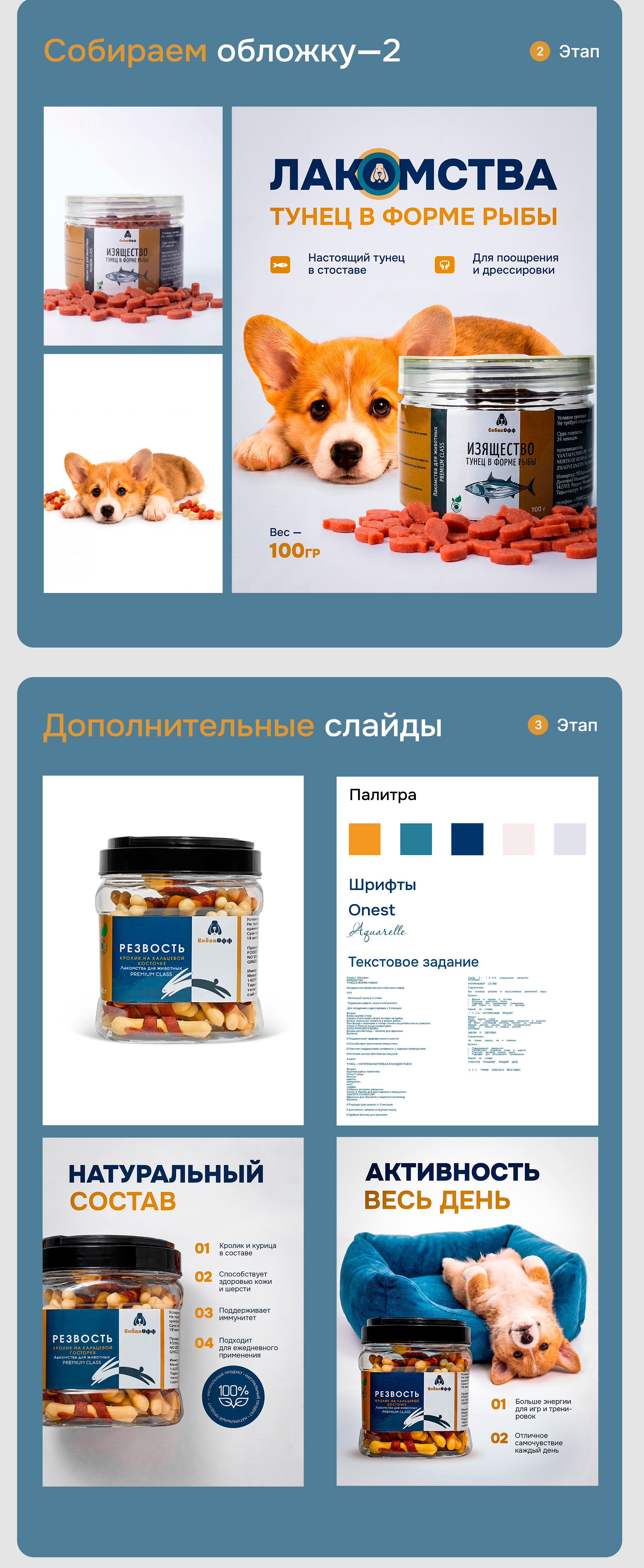 Инфографика , товары для животных — Изображение №3 — Маркетинг на Dprofile