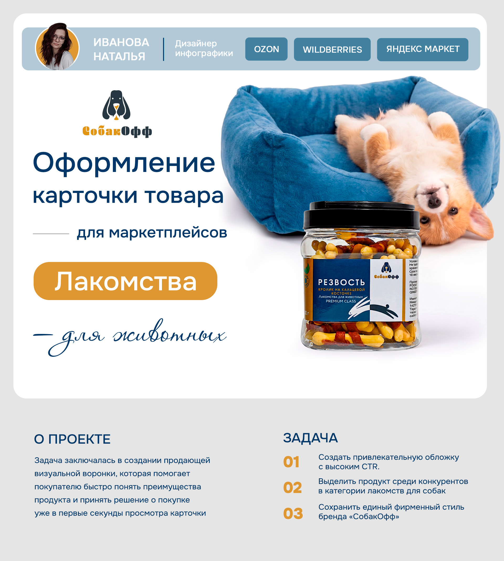 Инфографика , товары для животных — Изображение №1 — Маркетинг на Dprofile