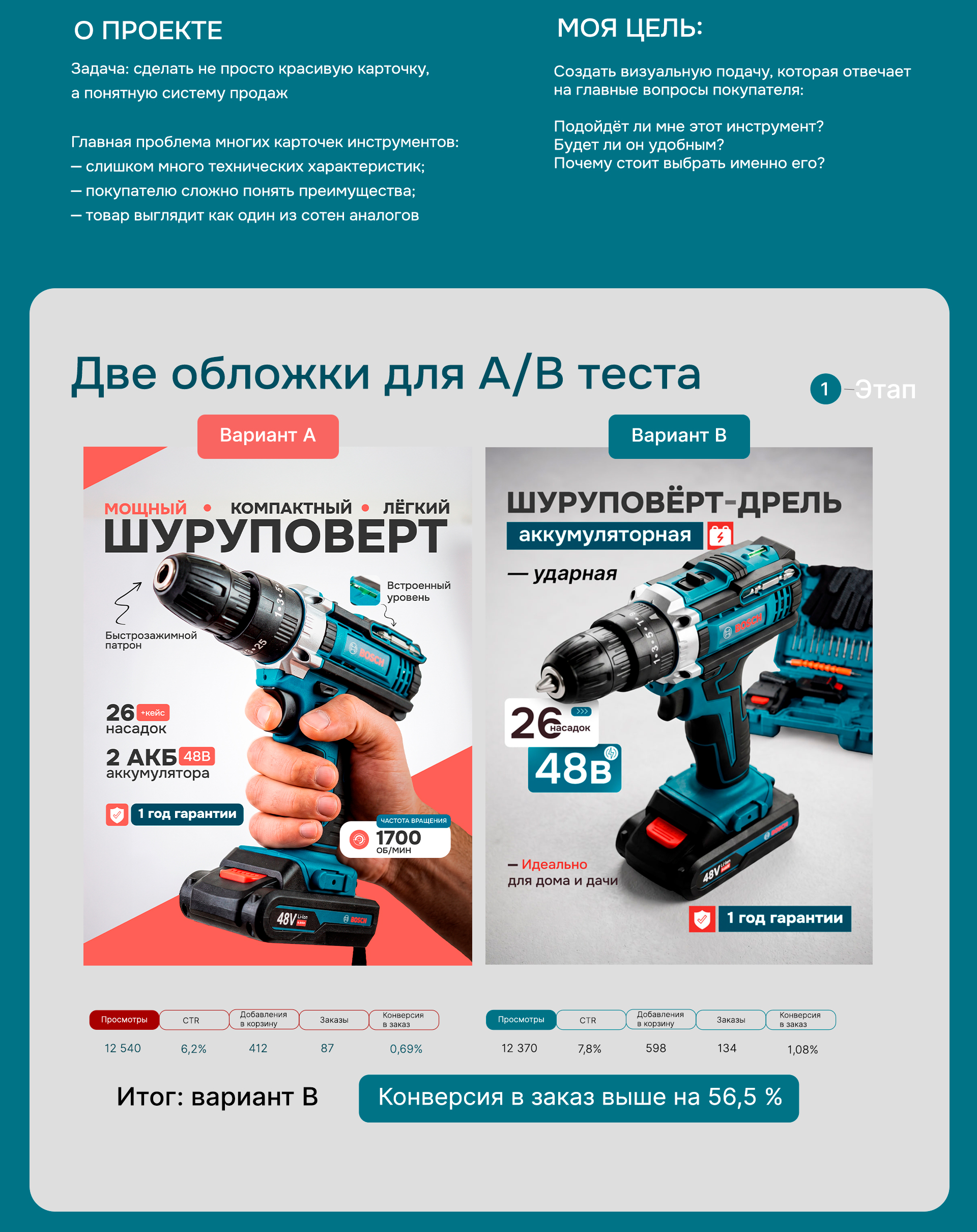Инфографика | шуруповерт — Изображение №2 — Маркетинг на Dprofile