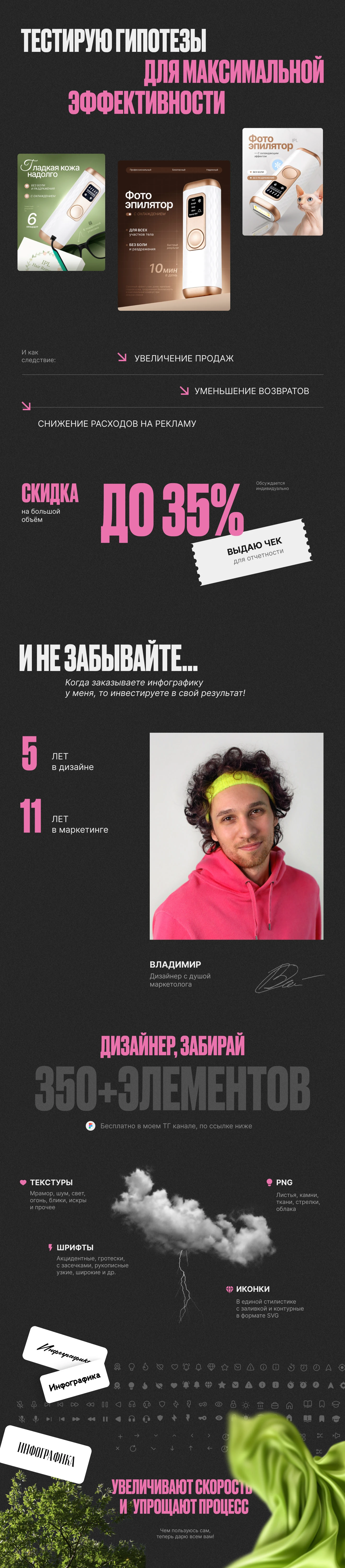 Инфографика - Батончики злаковые | Питание — Изображение №4 — Графика на Dprofile