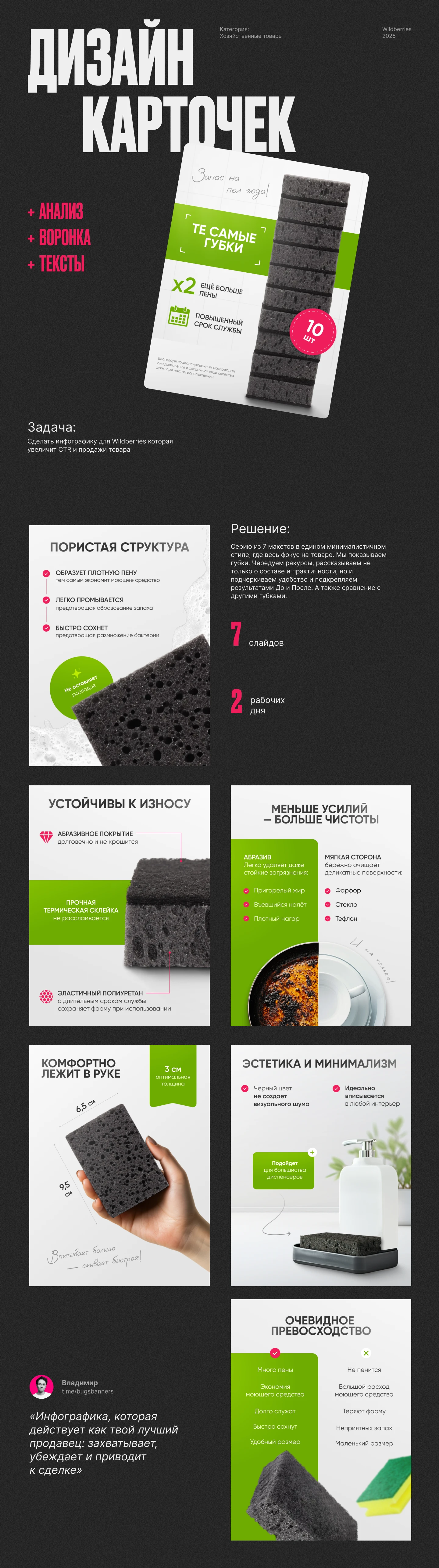 Набор губок — Инфографика для Wildberries — Изображение №1 — Маркетинг на Dprofile
