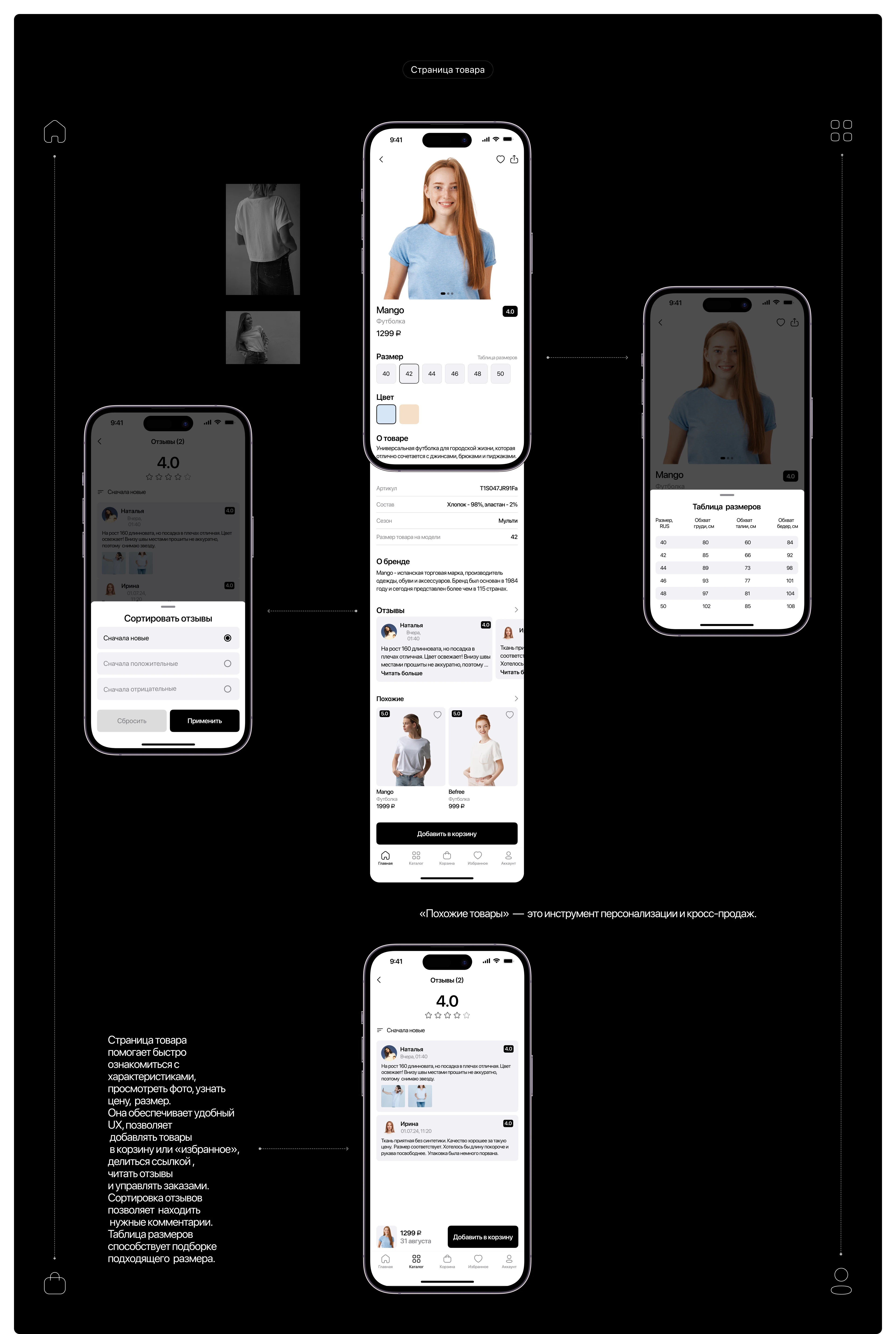 "BrandMart" | Mobile app — Изображение №9 — Интерфейсы на Dprofile