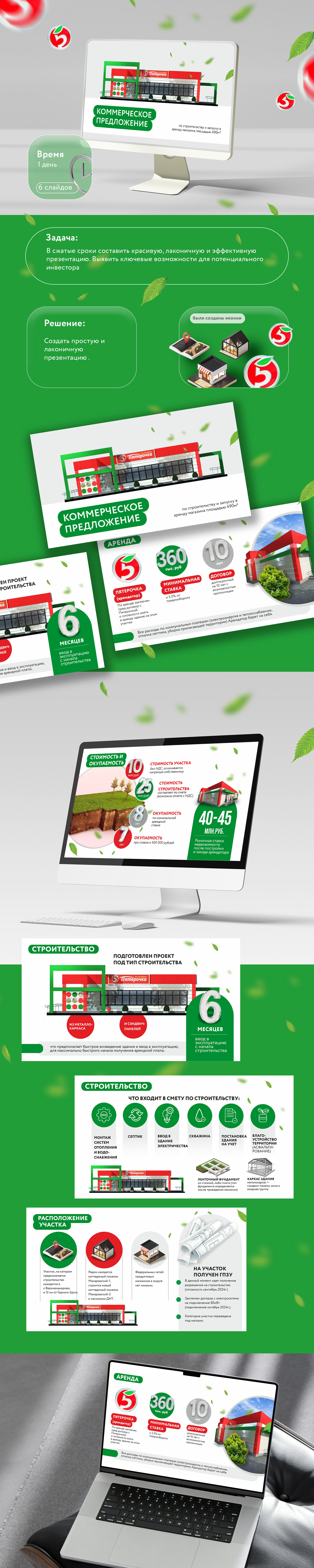 презентация пятерочка — Изображение №1 — Брендинг, Маркетинг на Dprofile