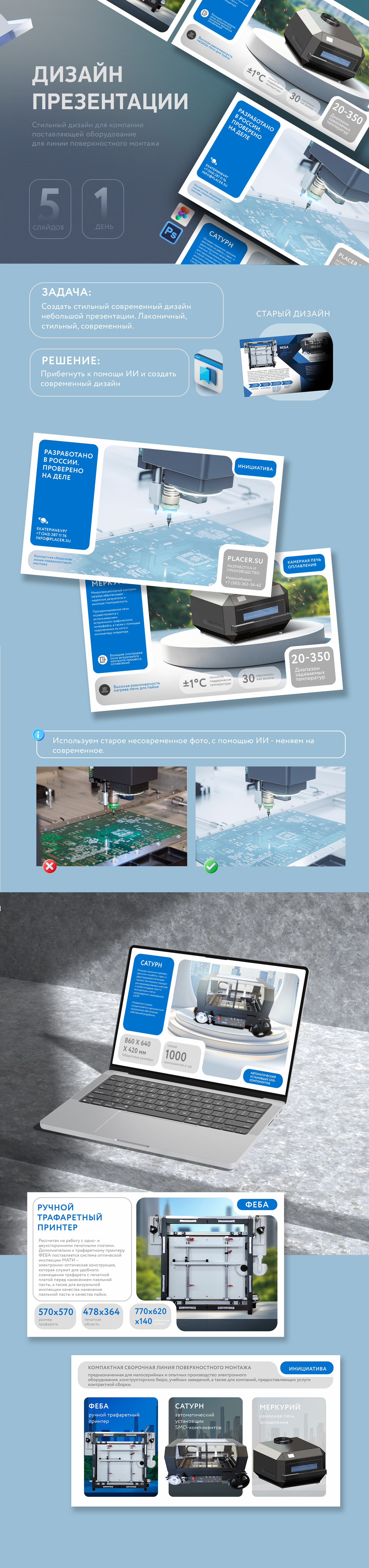 презентация "Инициатива" — Изображение №1 — Брендинг, Маркетинг на Dprofile