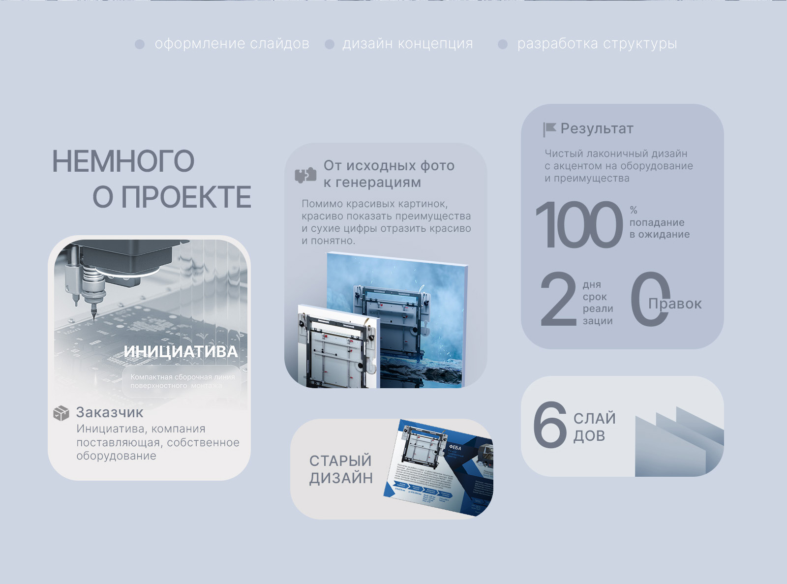 Дизайн презентации — Изображение №2 — Брендинг, Маркетинг на Dprofile