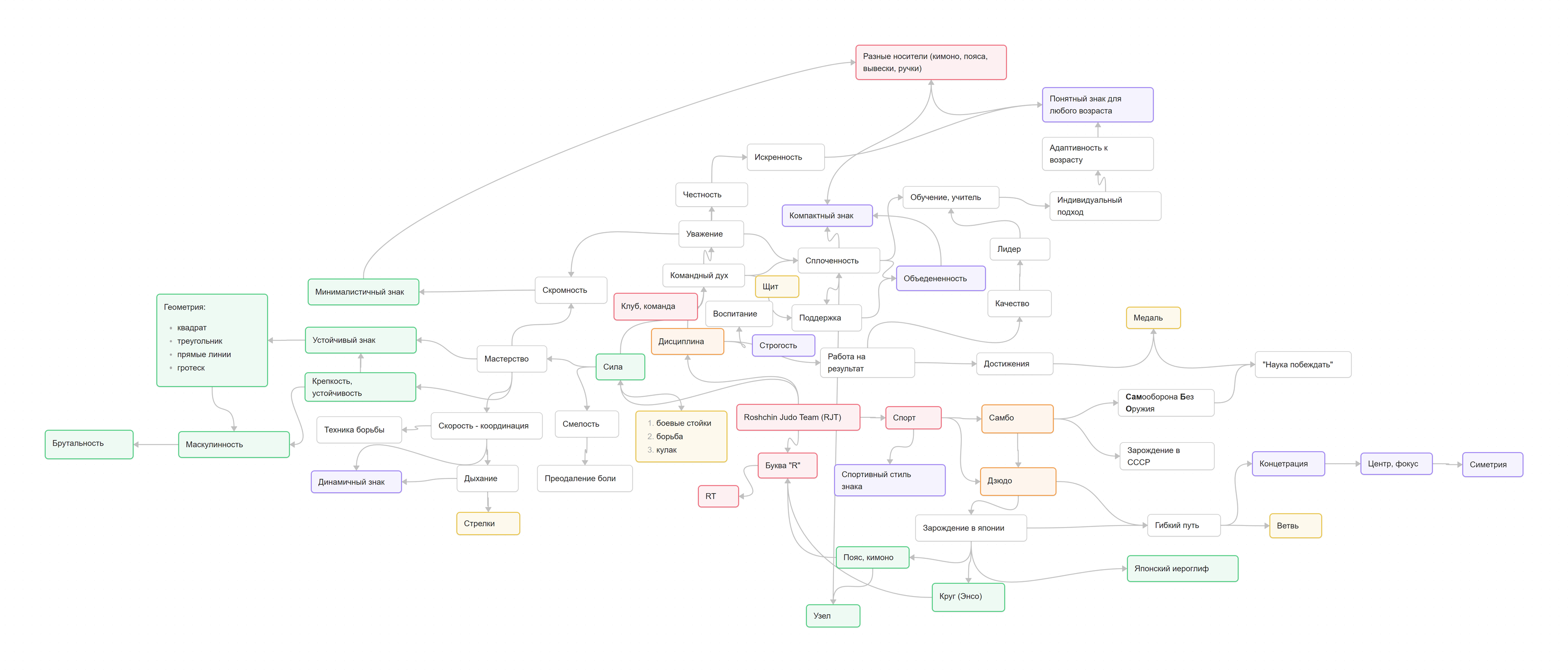 RJT | Лого для клуба по дзюдо — Изображение №2 — Брендинг, Графика на Dprofile