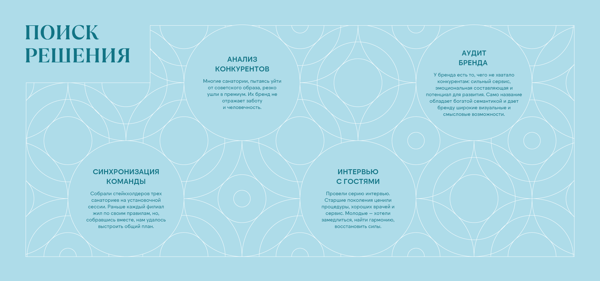 Источник | ребрендинг — Изображение №2 — Брендинг на Dprofile