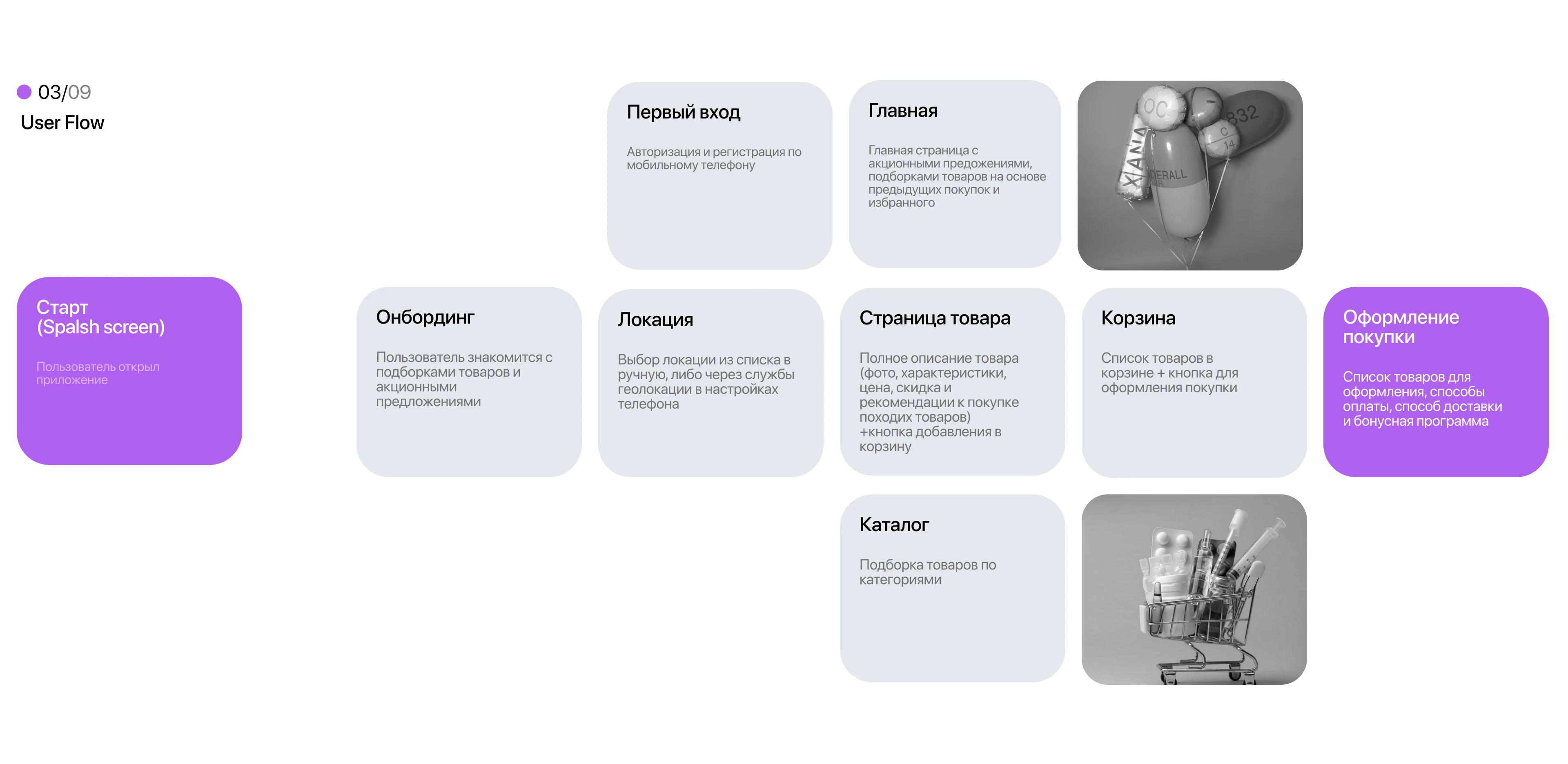 Mobile App/ Aptechka (Online pharmacy) — Изображение №6 — Интерфейсы на Dprofile