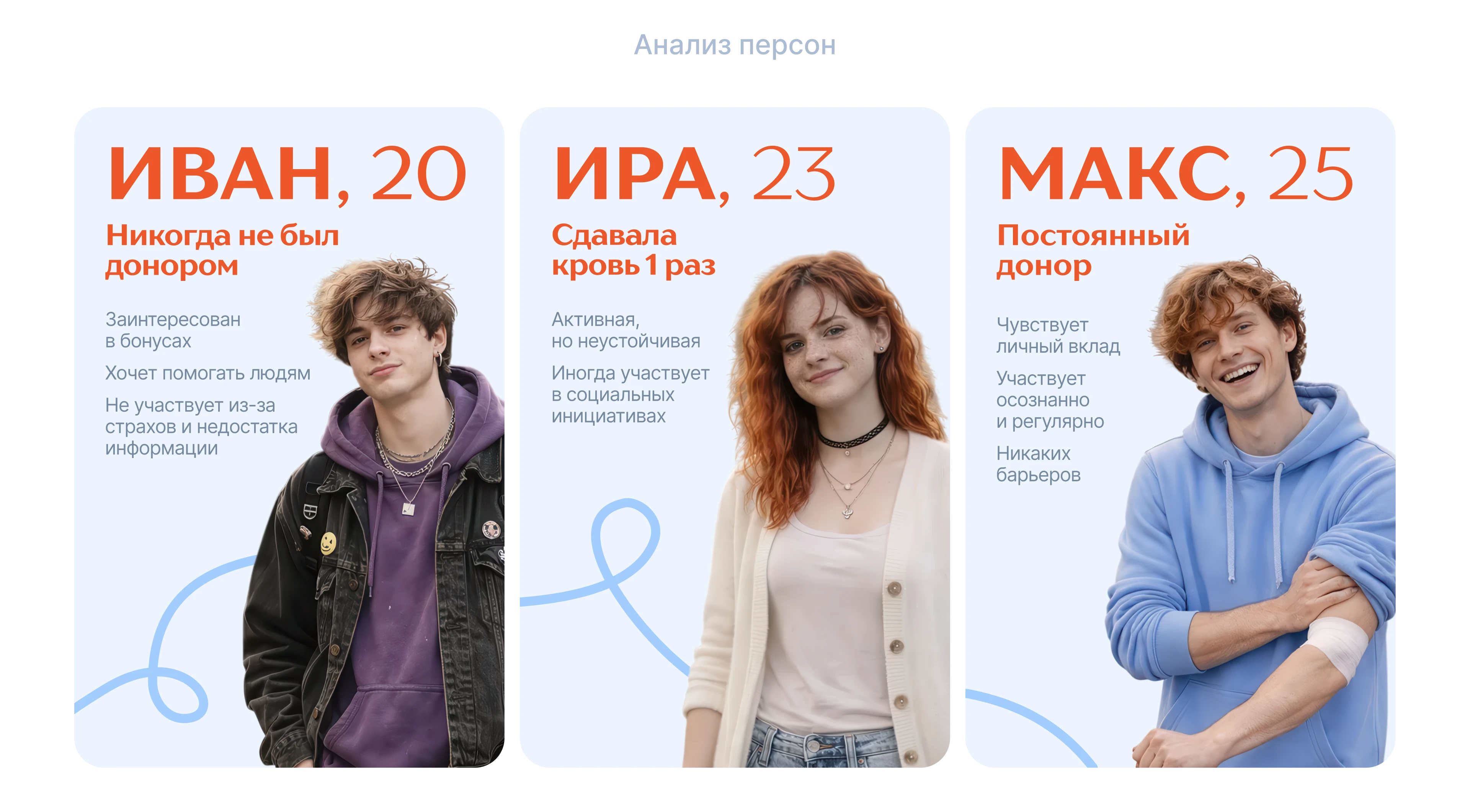 От сердца — сервис для доноров крови — Изображение №8 — Интерфейсы, Брендинг на Dprofile
