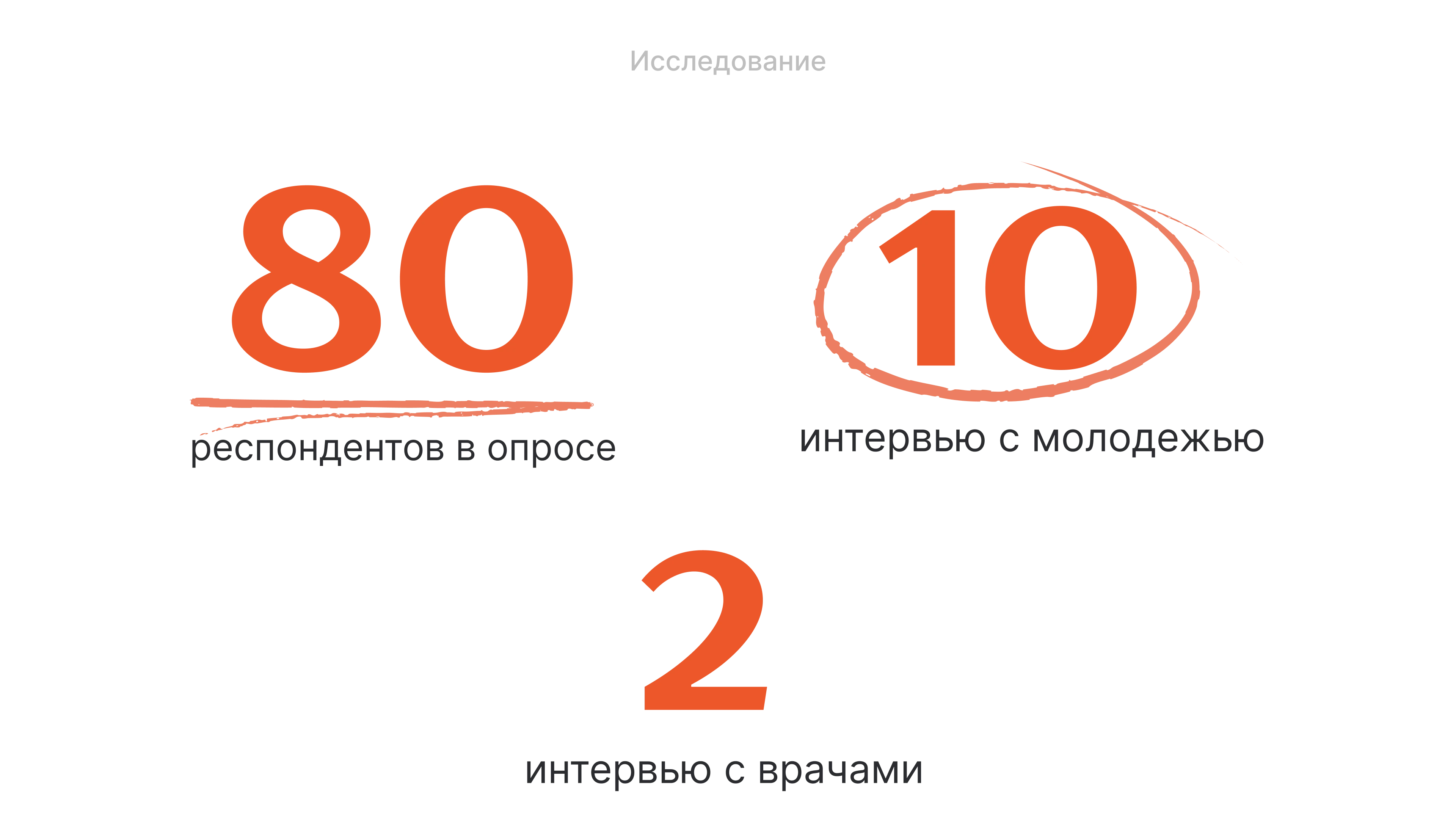 От сердца — сервис для доноров крови — Изображение №6 — Интерфейсы, Брендинг на Dprofile