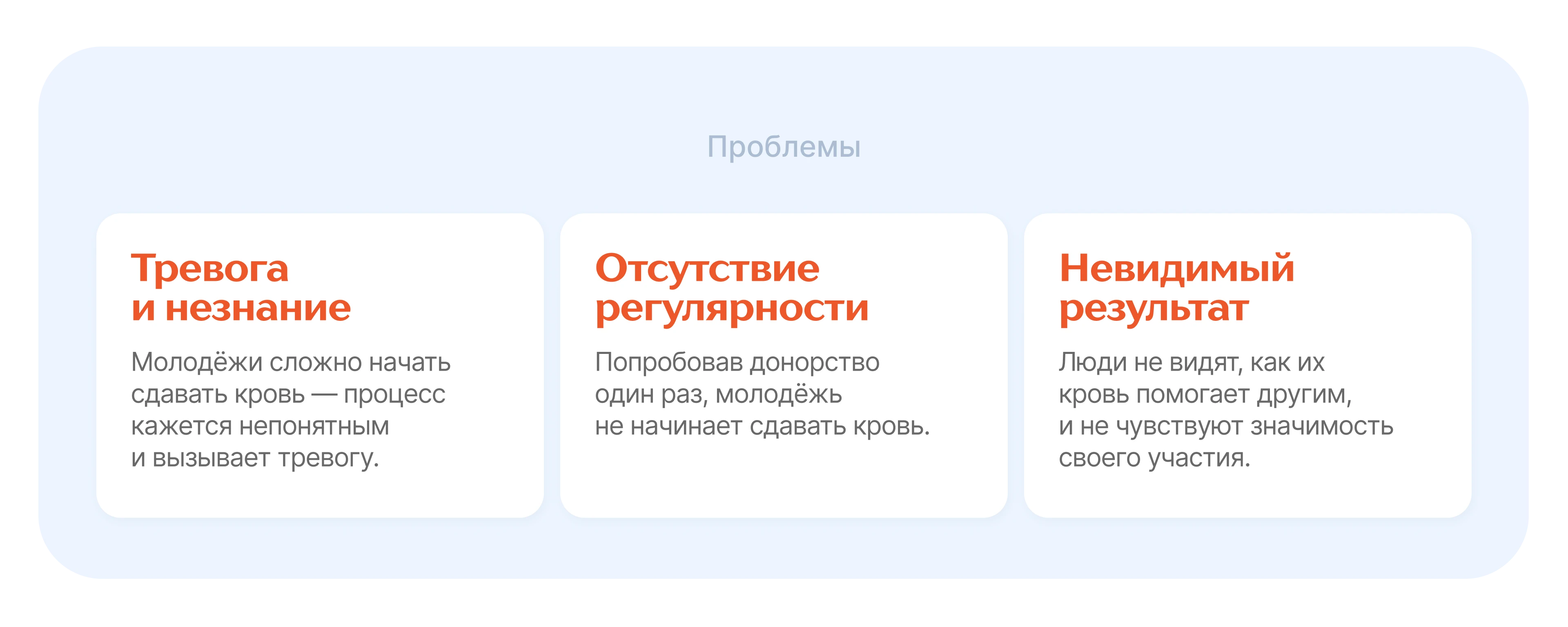 От сердца — сервис для доноров крови — Изображение №5 — Интерфейсы, Брендинг на Dprofile