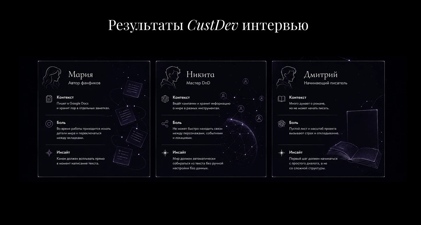 Сервис для писателей — Изображение №3 — Интерфейсы, Нейро на Dprofile