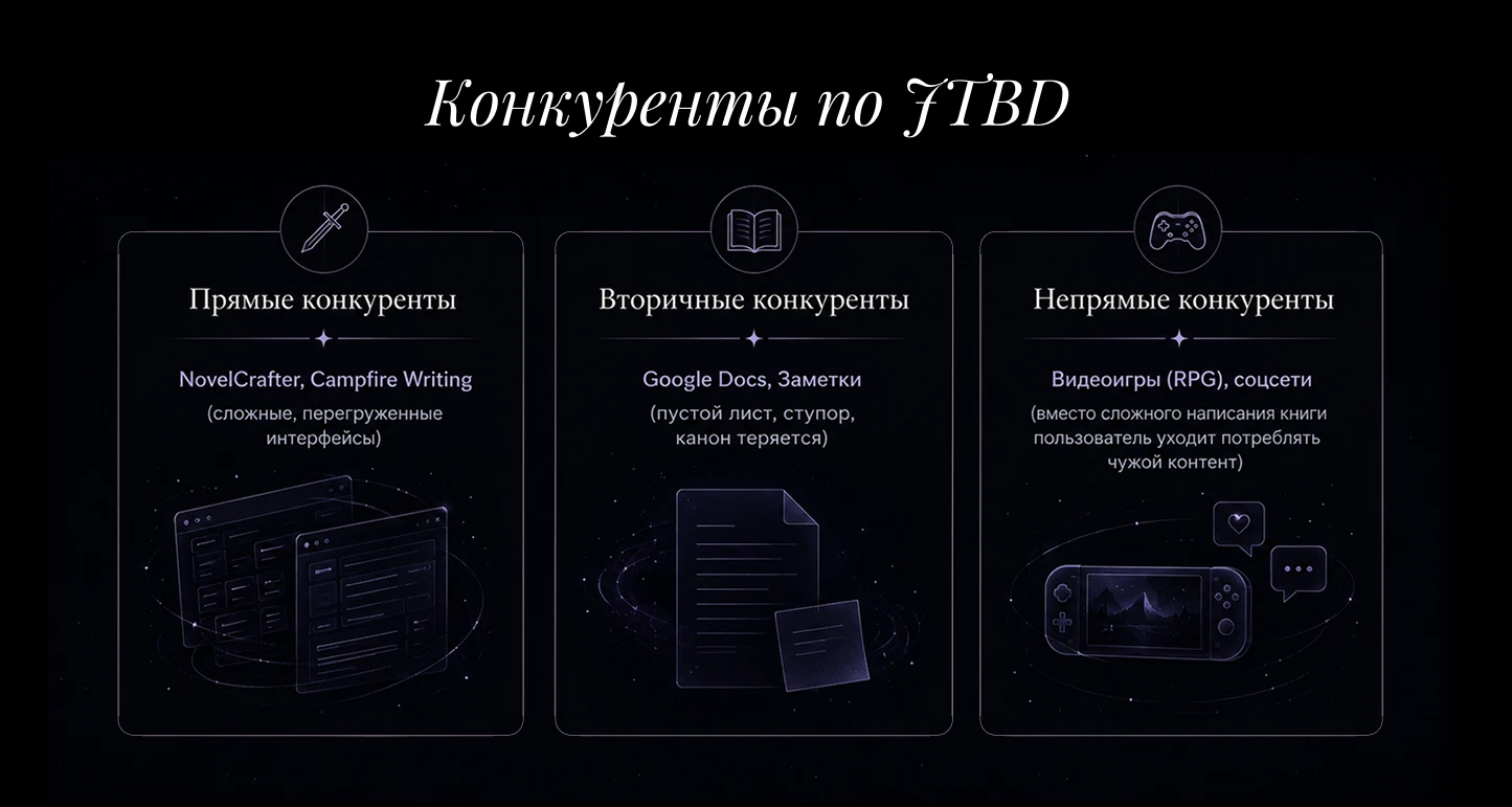 Сервис для писателей — Изображение №4 — Интерфейсы, Нейро на Dprofile