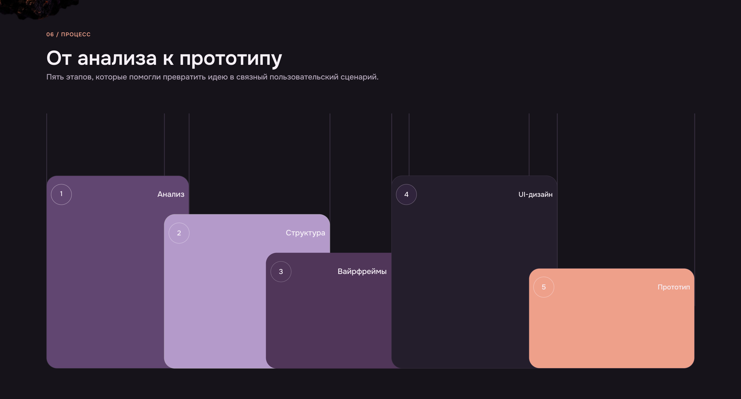 EXORA — Terrarium Pet Care App UX/UI Design — Изображение №7 — Интерфейсы на Dprofile