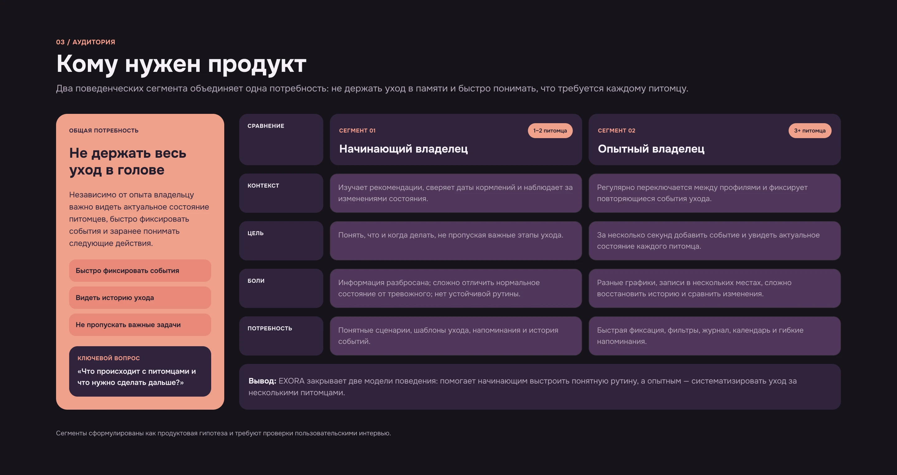 EXORA — Terrarium Pet Care App UX/UI Design — Изображение №4 — Интерфейсы на Dprofile