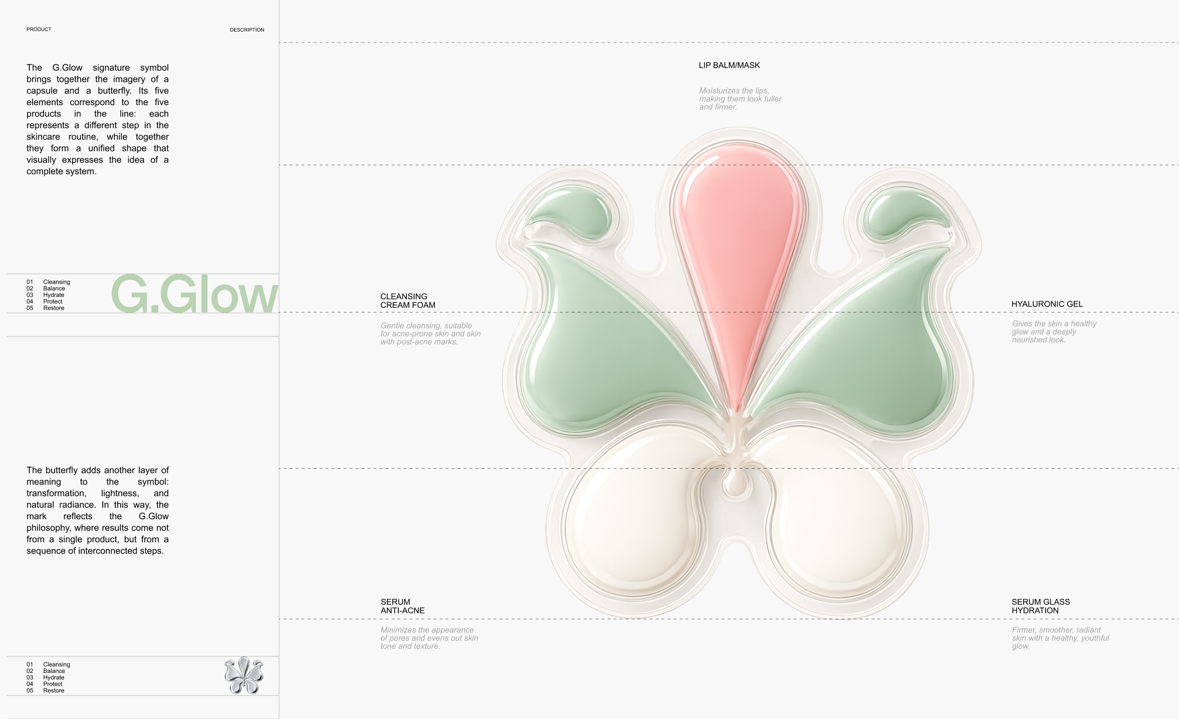 G.GLOW | Skincare Brand Identity & Packaging — Изображение №4 — Брендинг на Dprofile