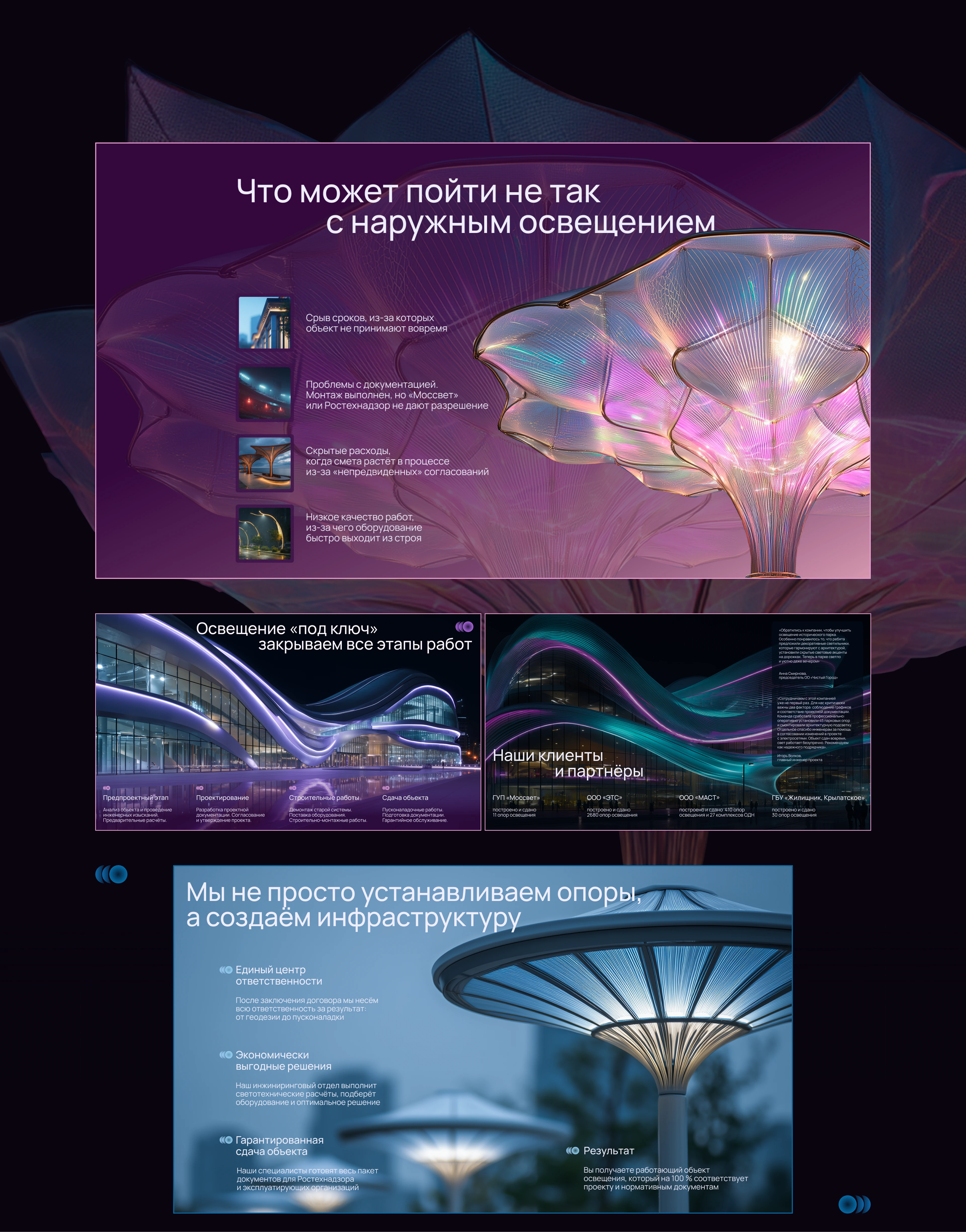 Презентация для компании — Изображение №6 — Маркетинг на Dprofile