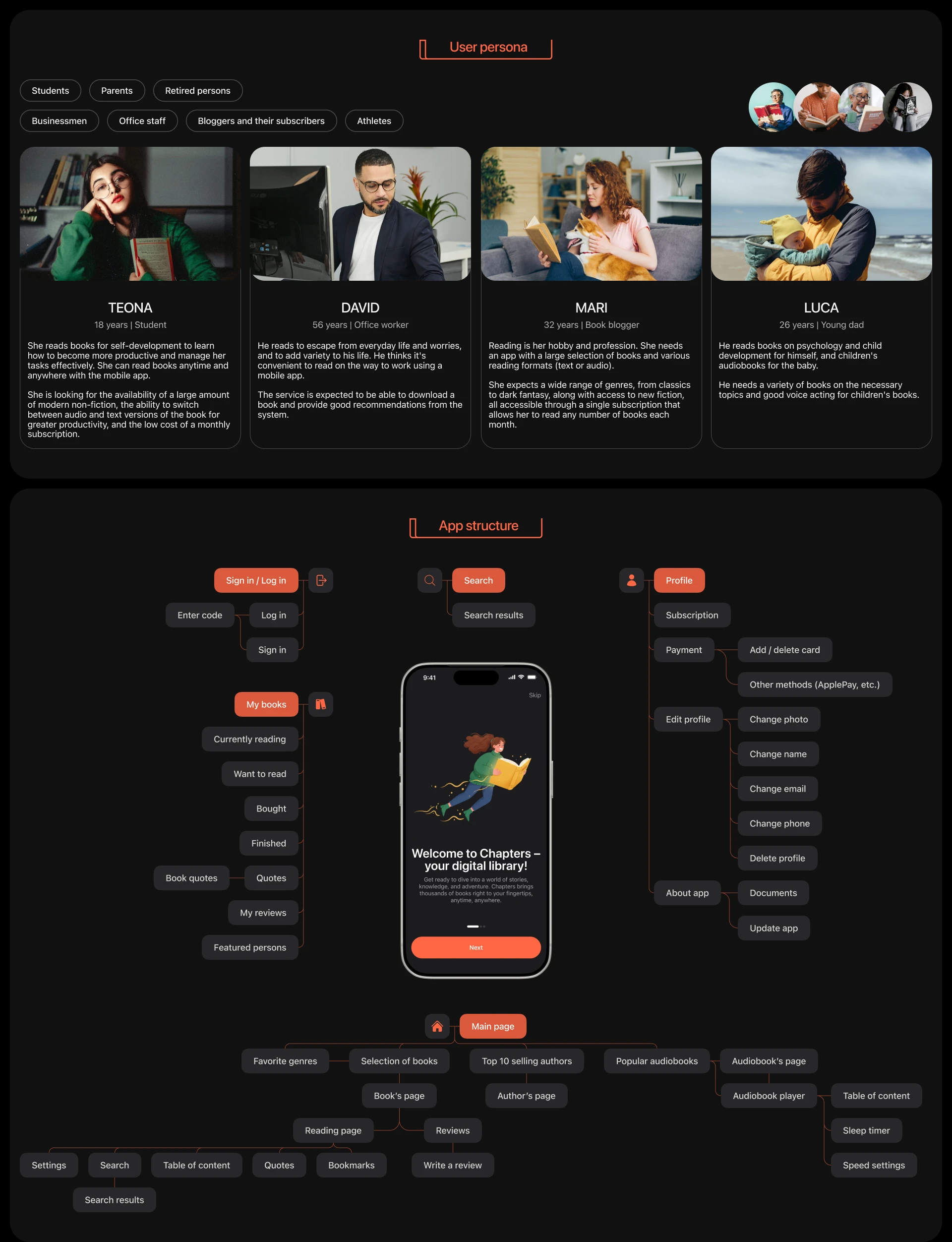 Chapters | Mobile Reading App — Изображение №3 — Интерфейсы на Dprofile