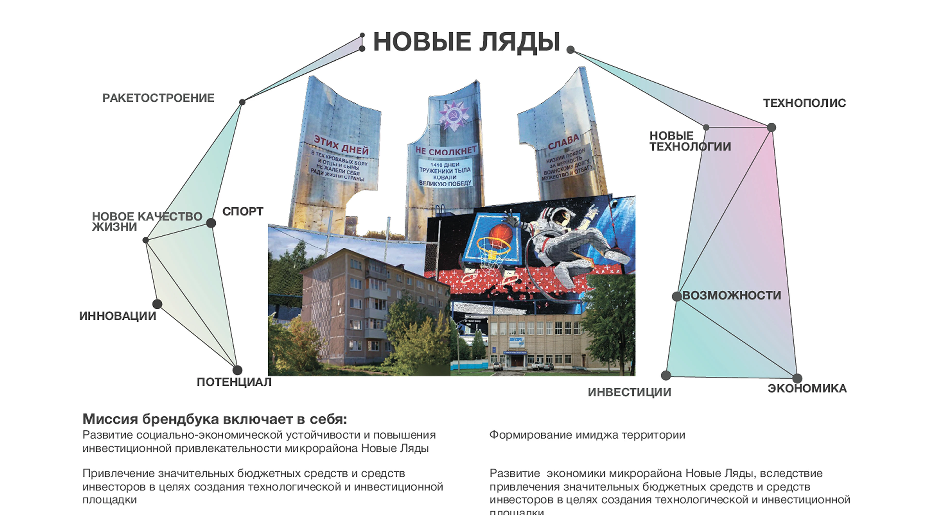 Брендбук Новые Ляды — Изображение №2 — Брендинг на Dprofile