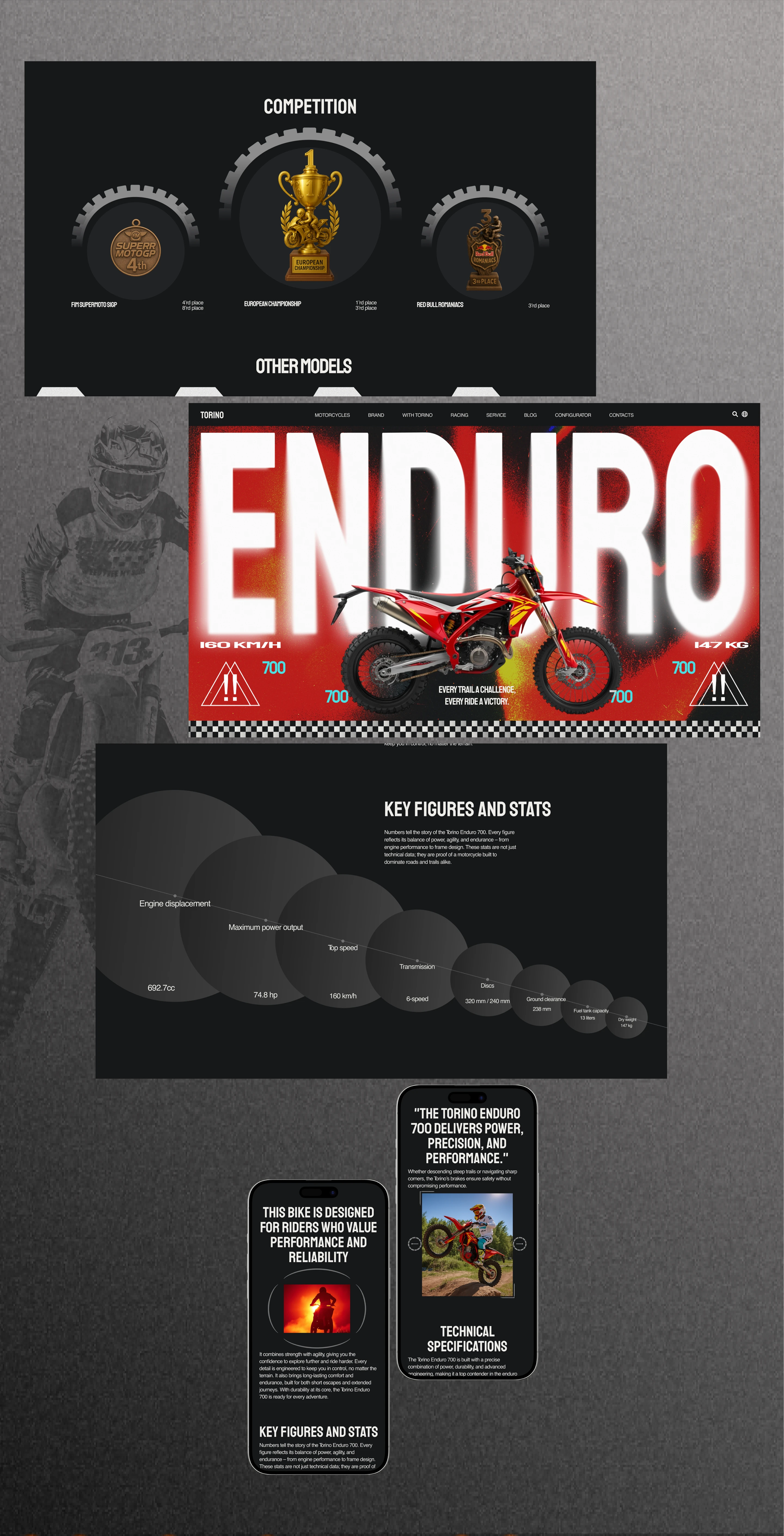 TORINO | Corporate Website — Изображение №8 — Интерфейсы, Брендинг на Dprofile