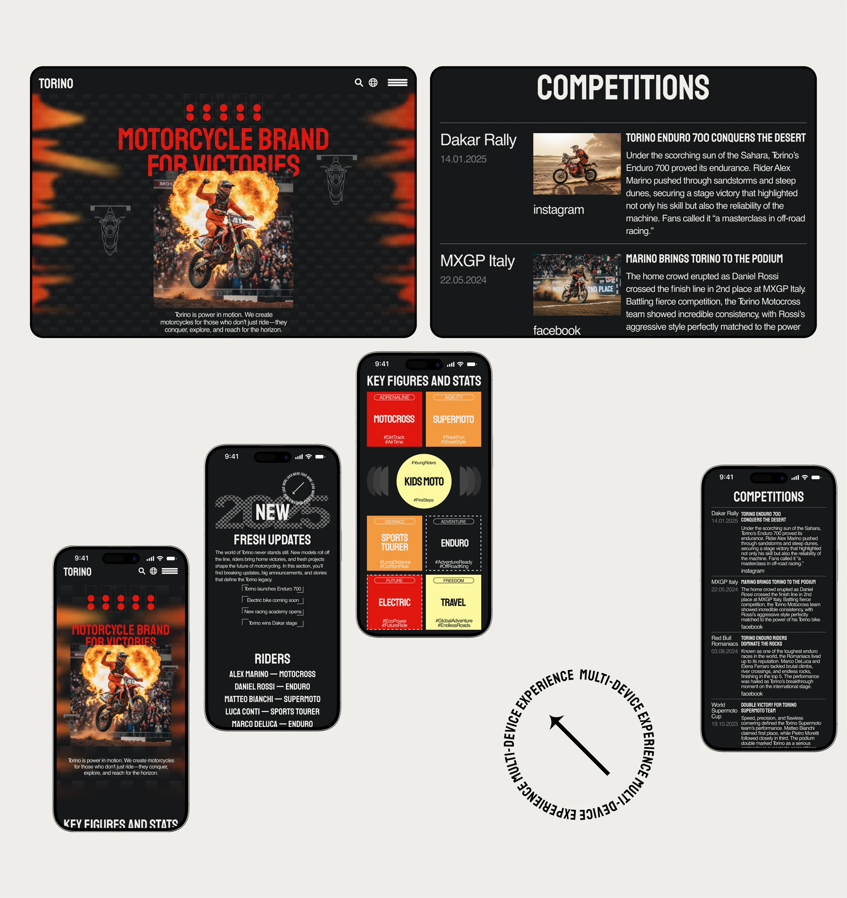 TORINO | Corporate Website — Изображение №3 — Интерфейсы, Брендинг на Dprofile