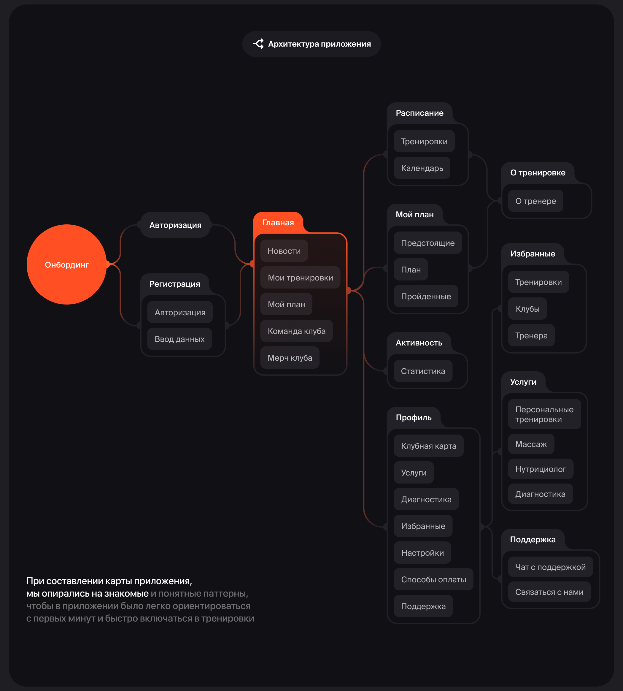 THE FLEX — Изображение №3 — Интерфейсы на Dprofile