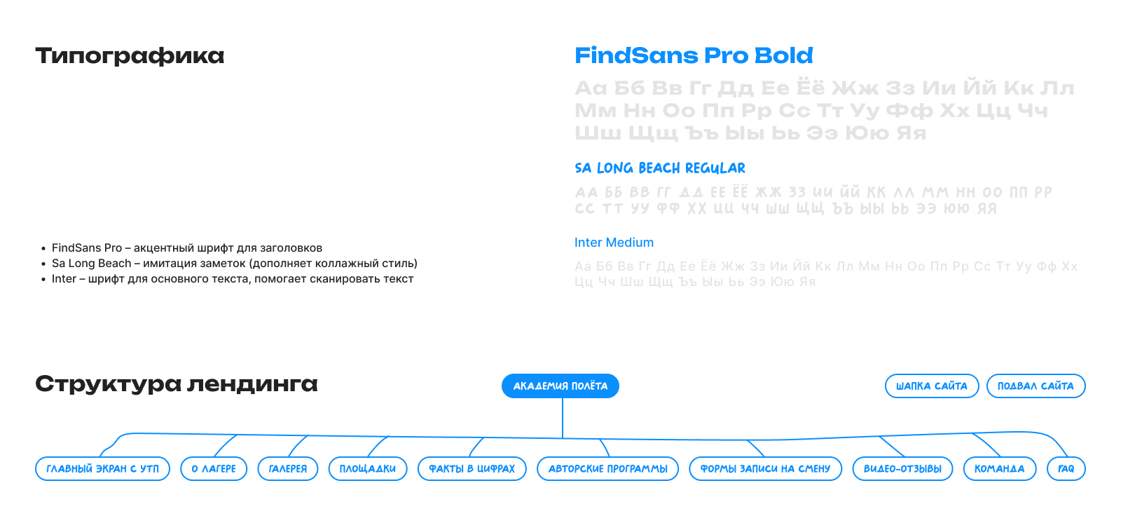 Академия полета – лендинг для детского летнего лагеря — Изображение №6 — Интерфейсы на Dprofile