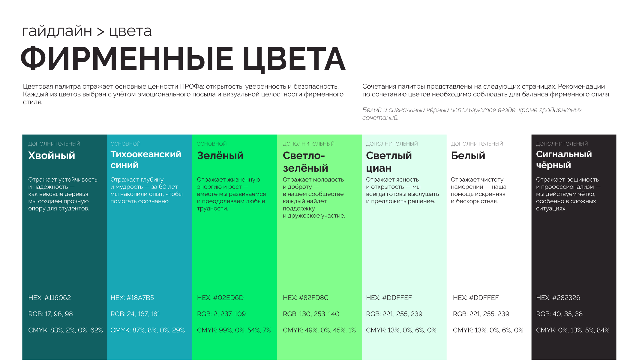 Гайдлайн Профсоюзной организации обучающихся СПбПУ — Изображение №16 — Брендинг на Dprofile