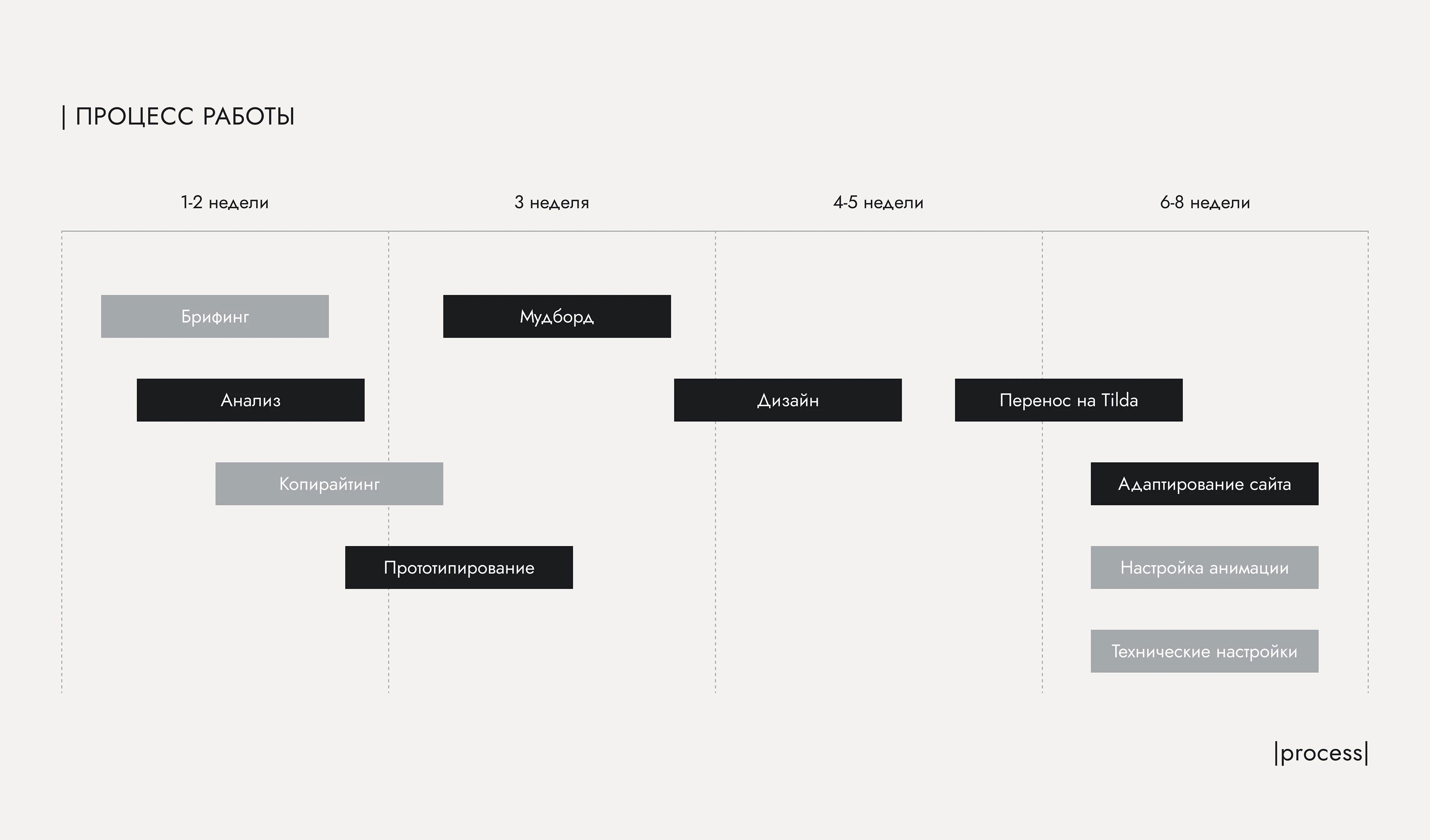 Корпоративный сайт для компании по интерьерному дизайну — Изображение №3 — Интерфейсы, Анимация на Dprofile