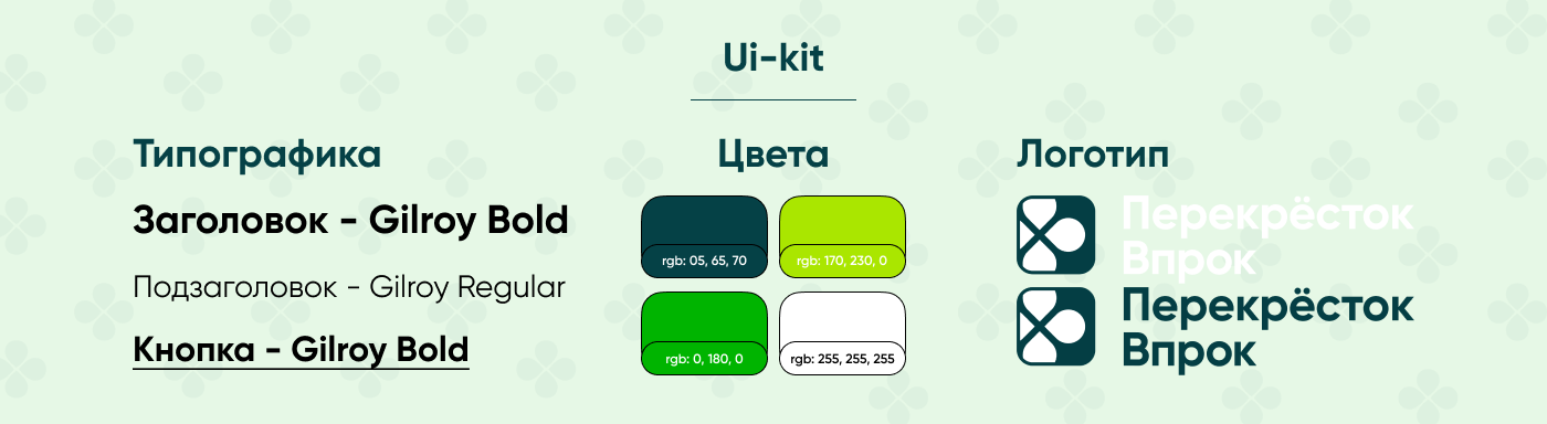 Статичные Баннеры для Перекресток Впрок — Изображение №3 — Интерфейсы, Маркетинг на Dprofile