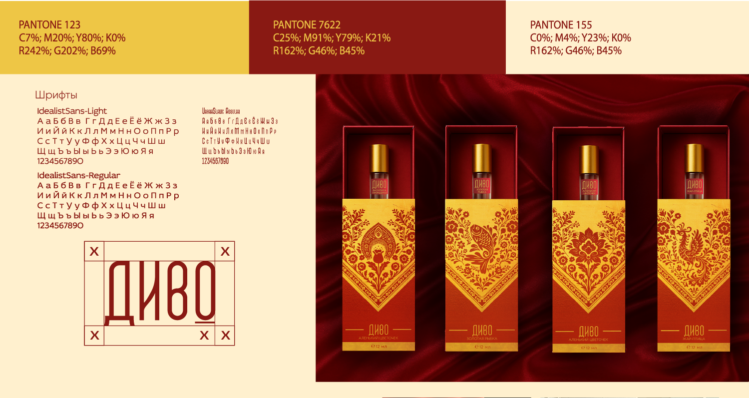 Упаковка/Айдентика парфюмерного бренда — Изображение №2 — Брендинг на Dprofile