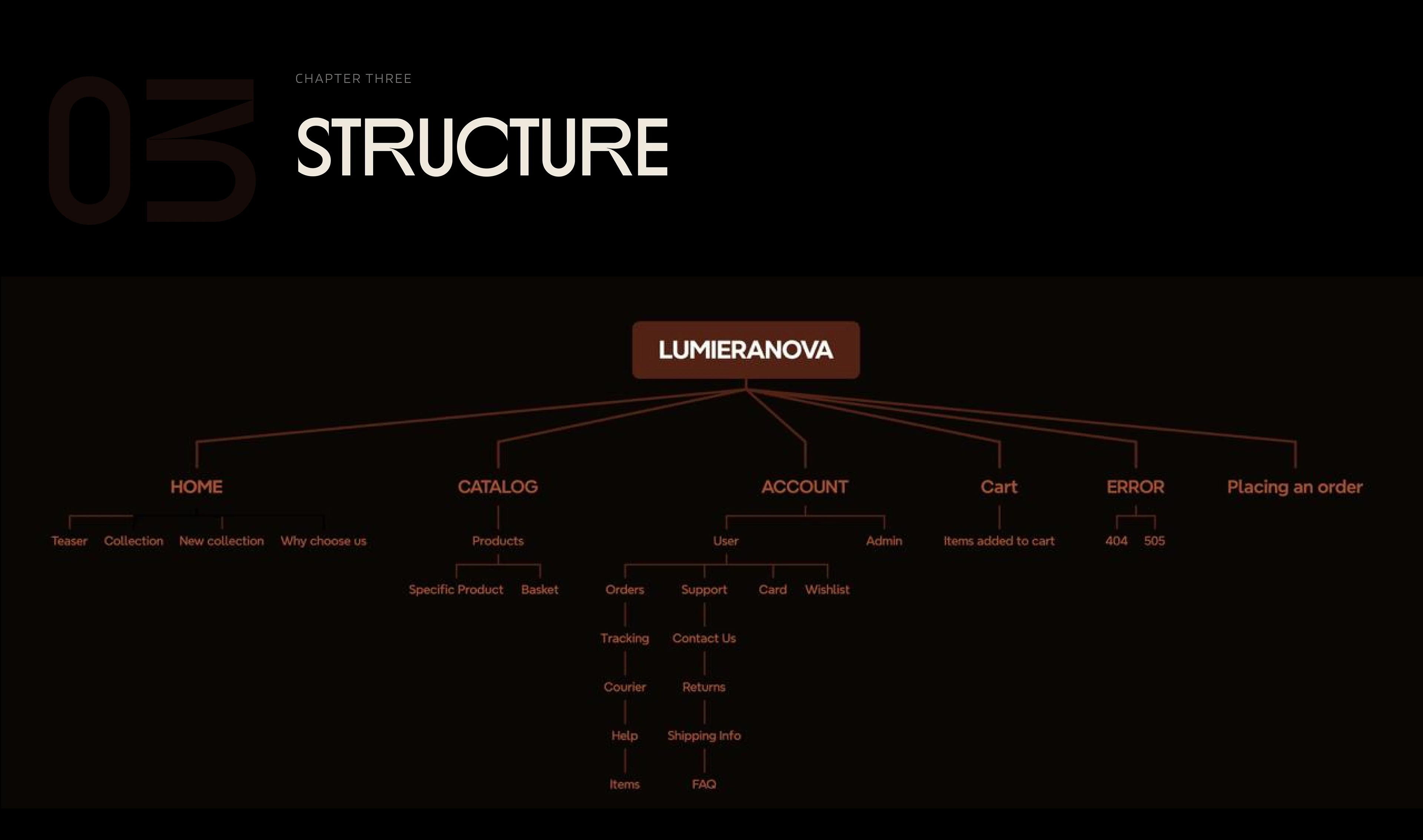 E-COMMERCE/LUMIERANOVA — Изображение №7 — Интерфейсы, Иллюстрация на Dprofile