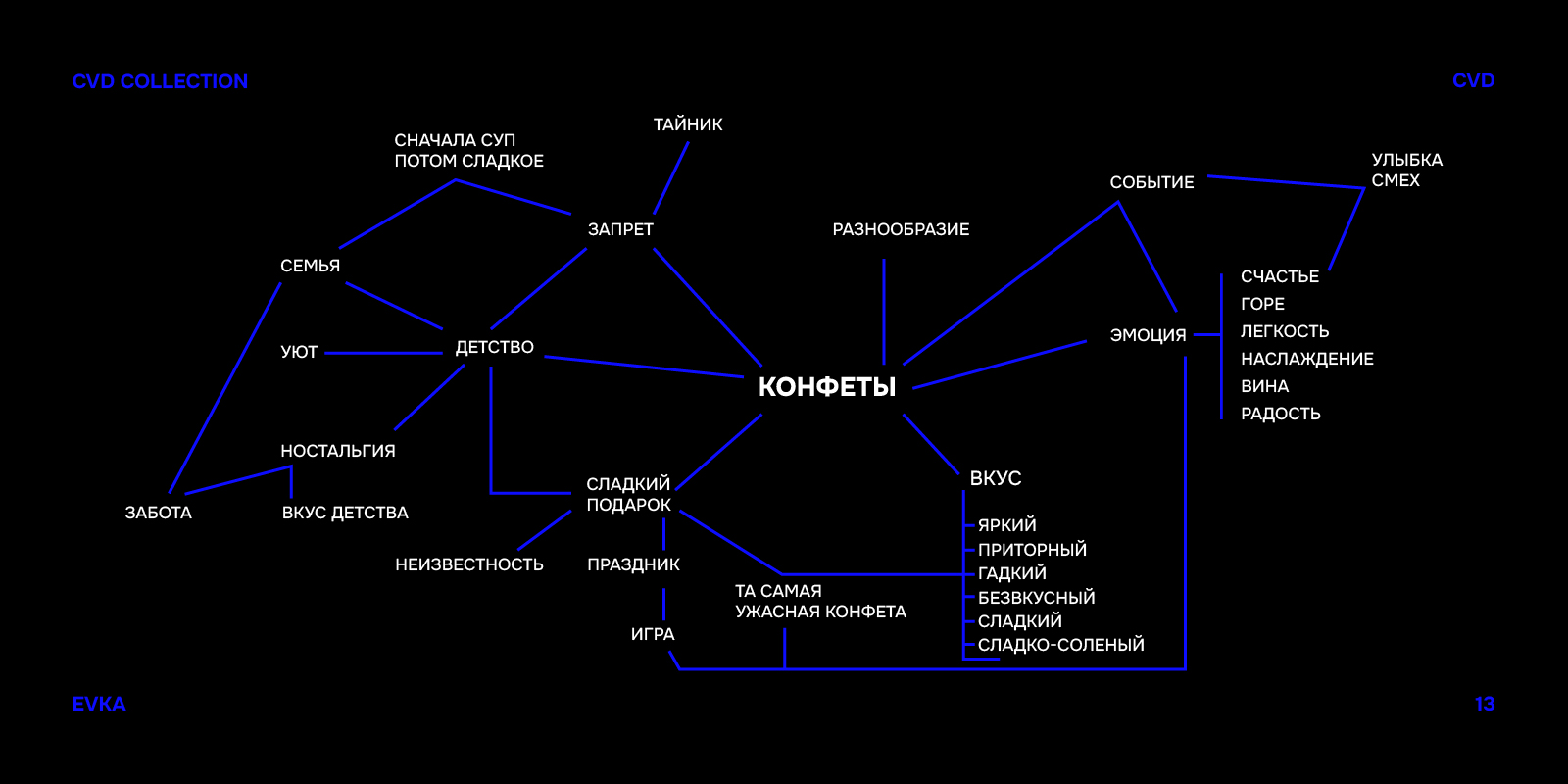 POSTER CRAFT — Изображение №9 — Графика на Dprofile