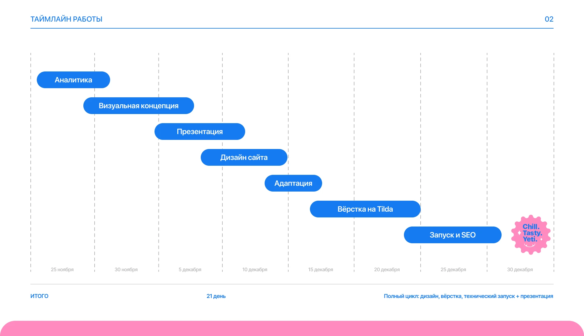 YetiLand — Дизайн сайта Bubble Tea | UX/UI Design — Изображение №3 — Интерфейсы, Анимация на Dprofile