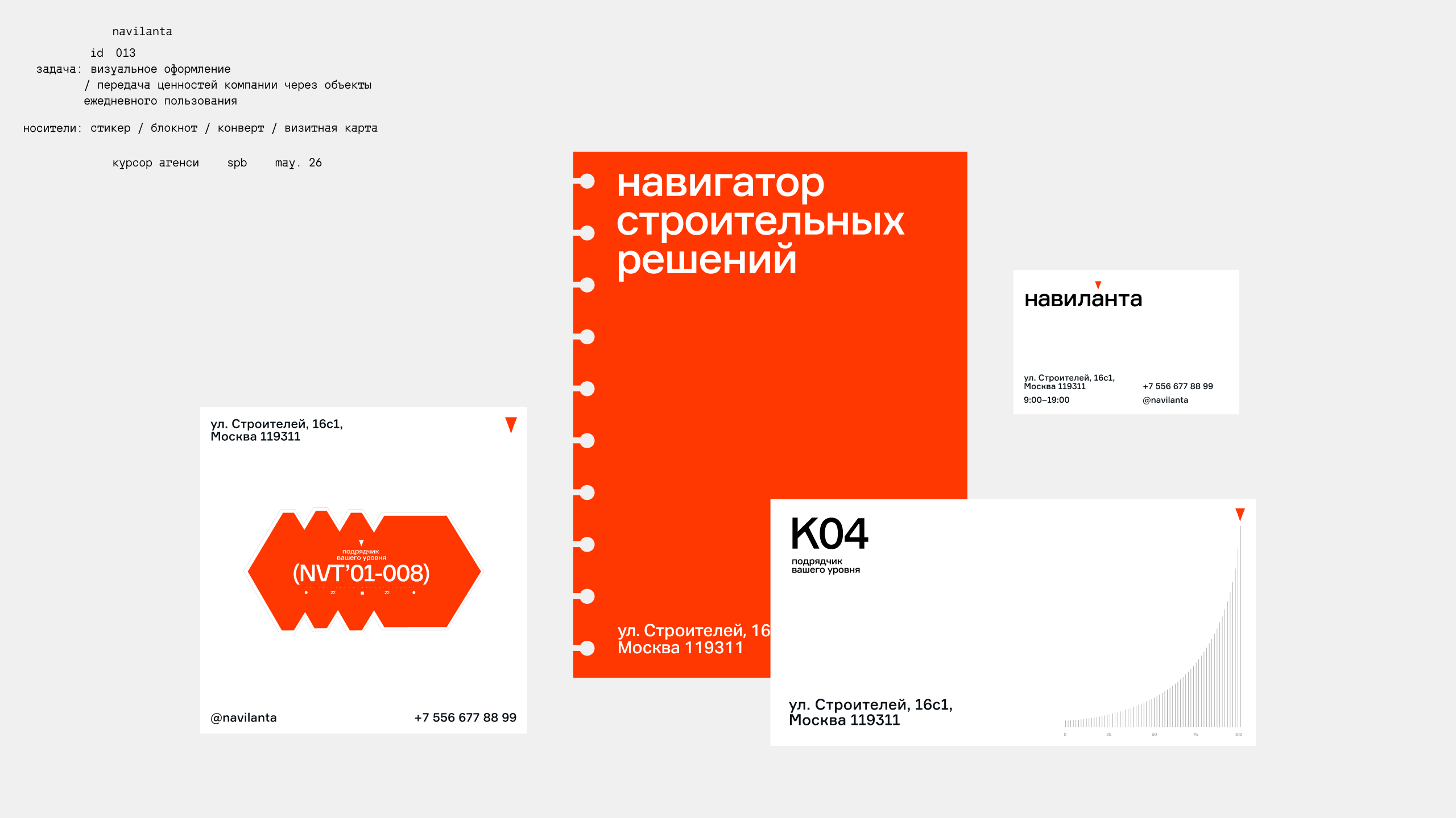 Навиланта — Изображение №13 — Брендинг на Dprofile