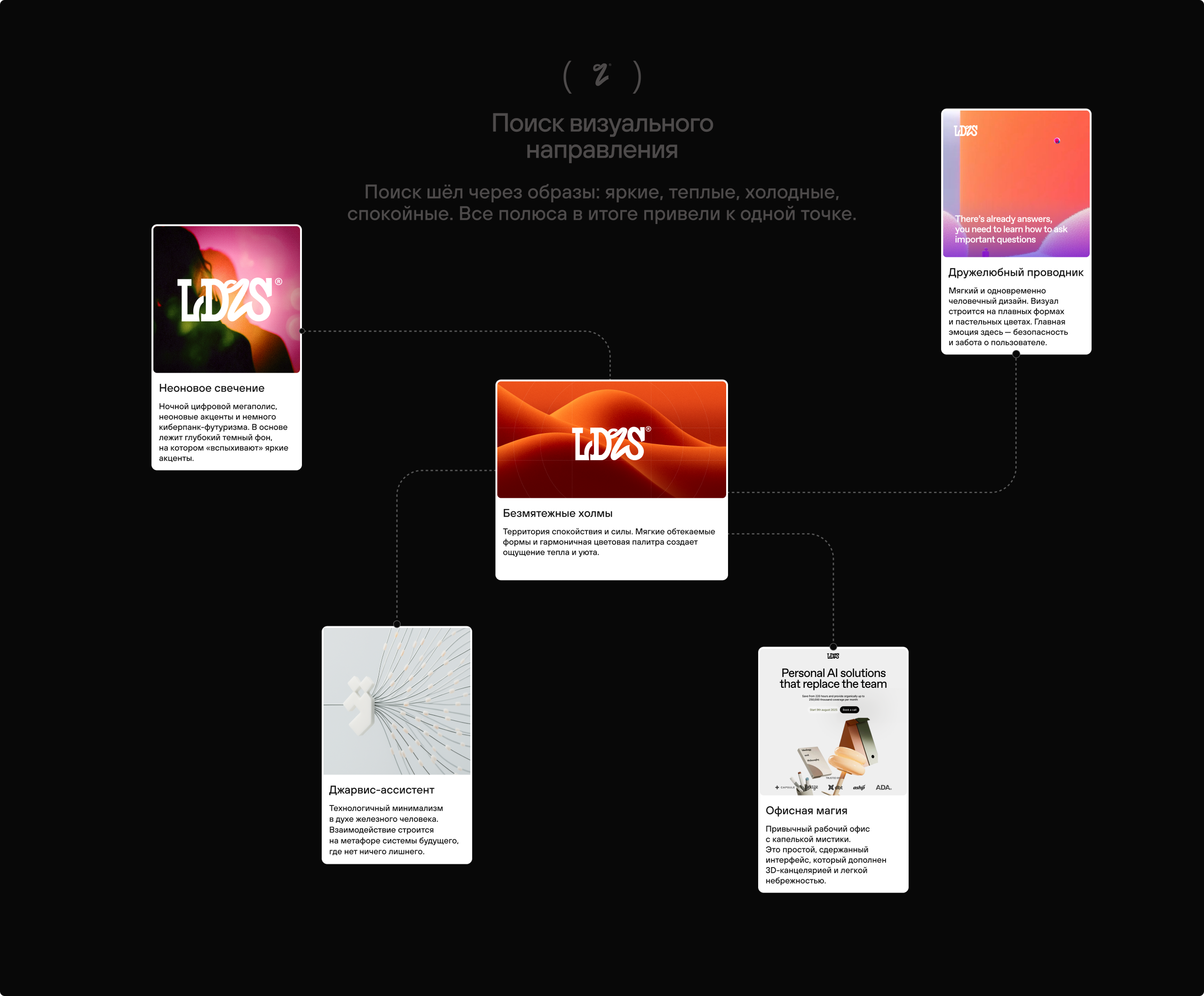 AI Leaders — Изображение №5 — Интерфейсы, Брендинг на Dprofile