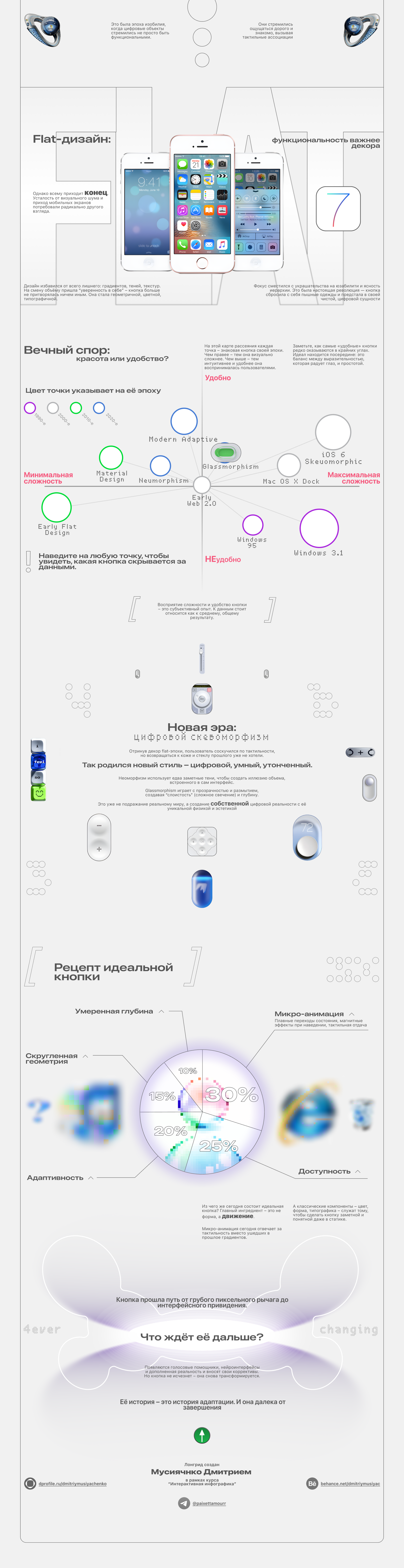 Лонгрид / Longread. Кнопка / Button — Изображение №3 — Интерфейсы, Анимация на Dprofile