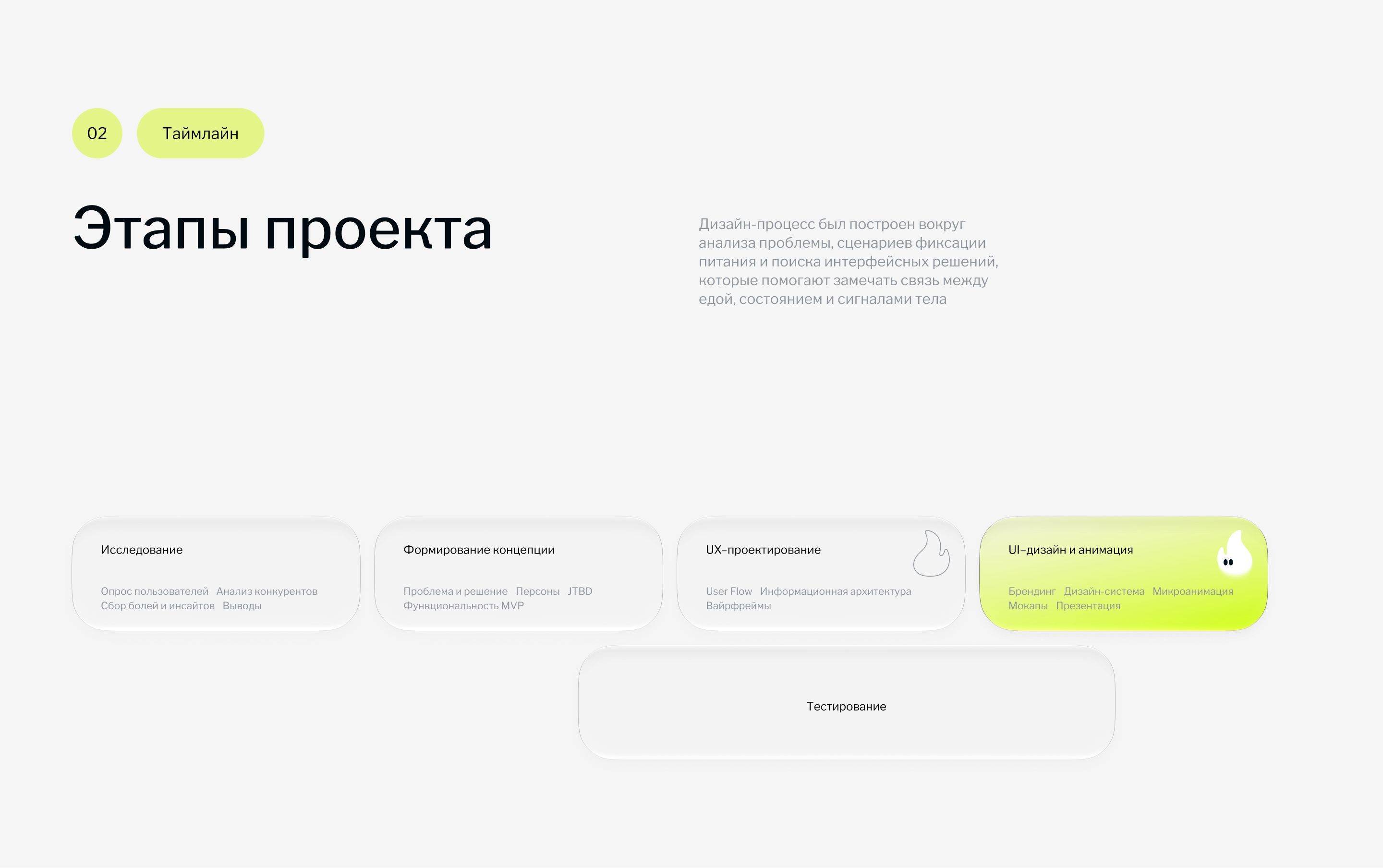 Feel App — осознанное питание — Изображение №5 — Интерфейсы на Dprofile