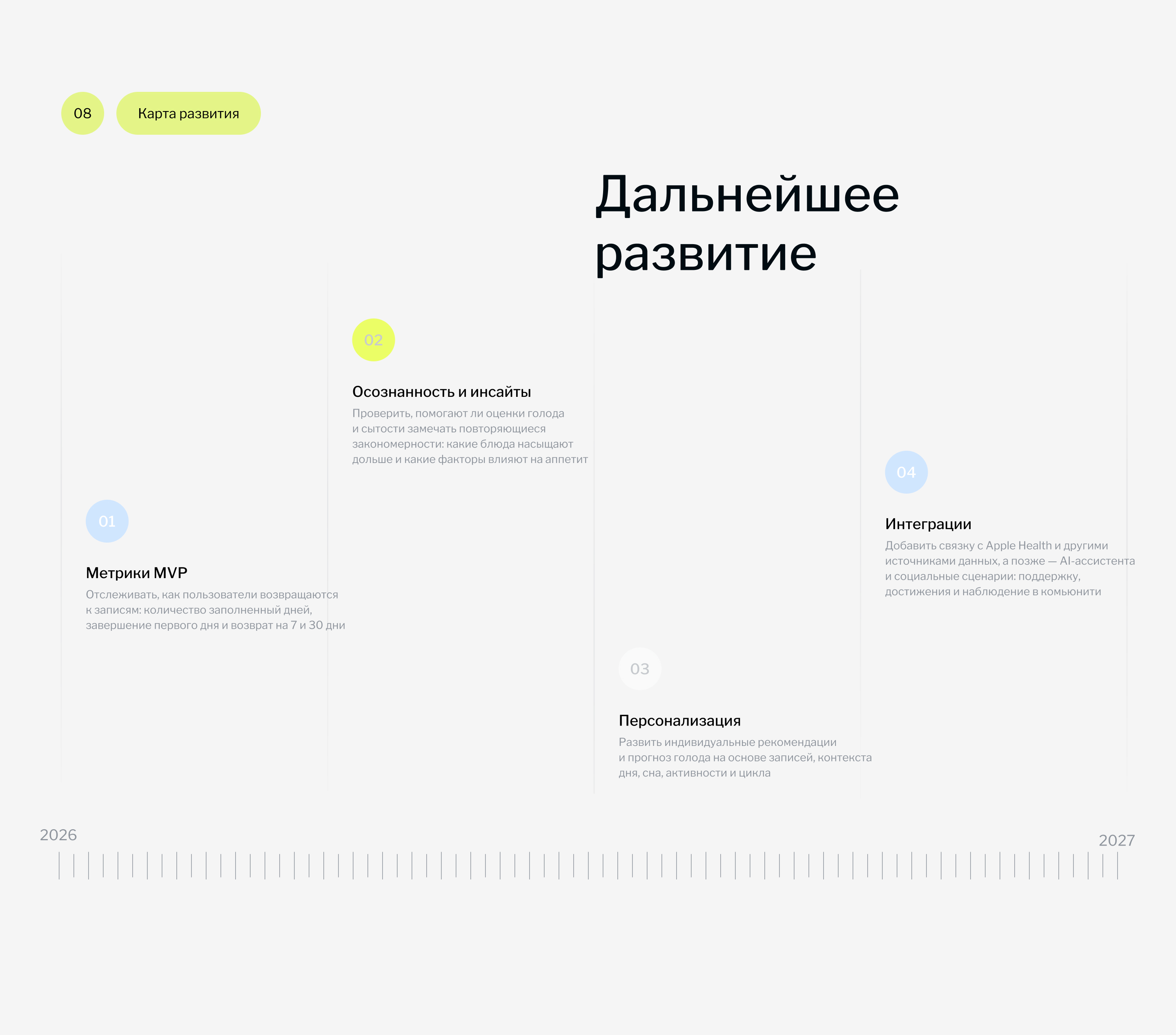 Feel App — осознанное питание — Изображение №23 — Интерфейсы на Dprofile