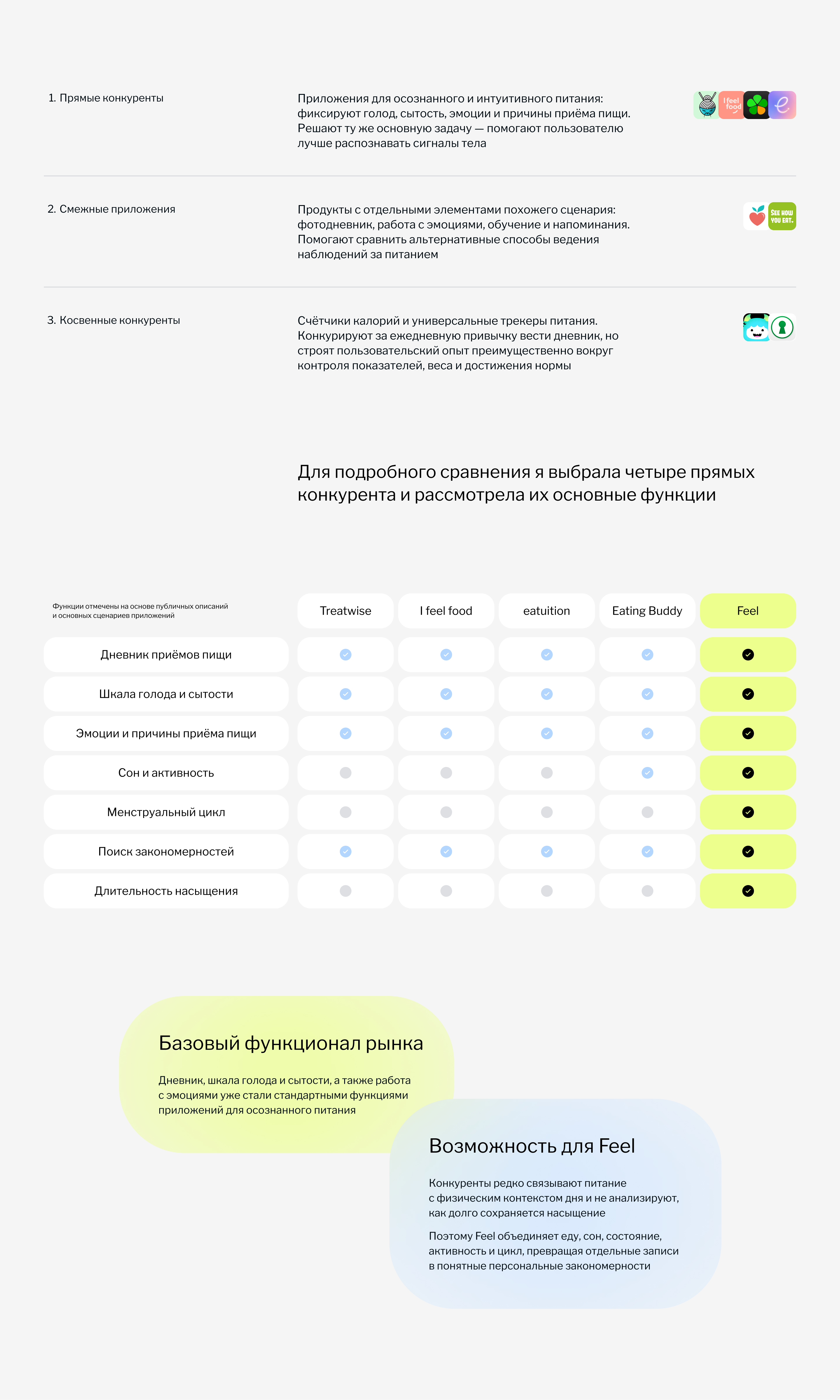 Feel App — осознанное питание — Изображение №8 — Интерфейсы на Dprofile