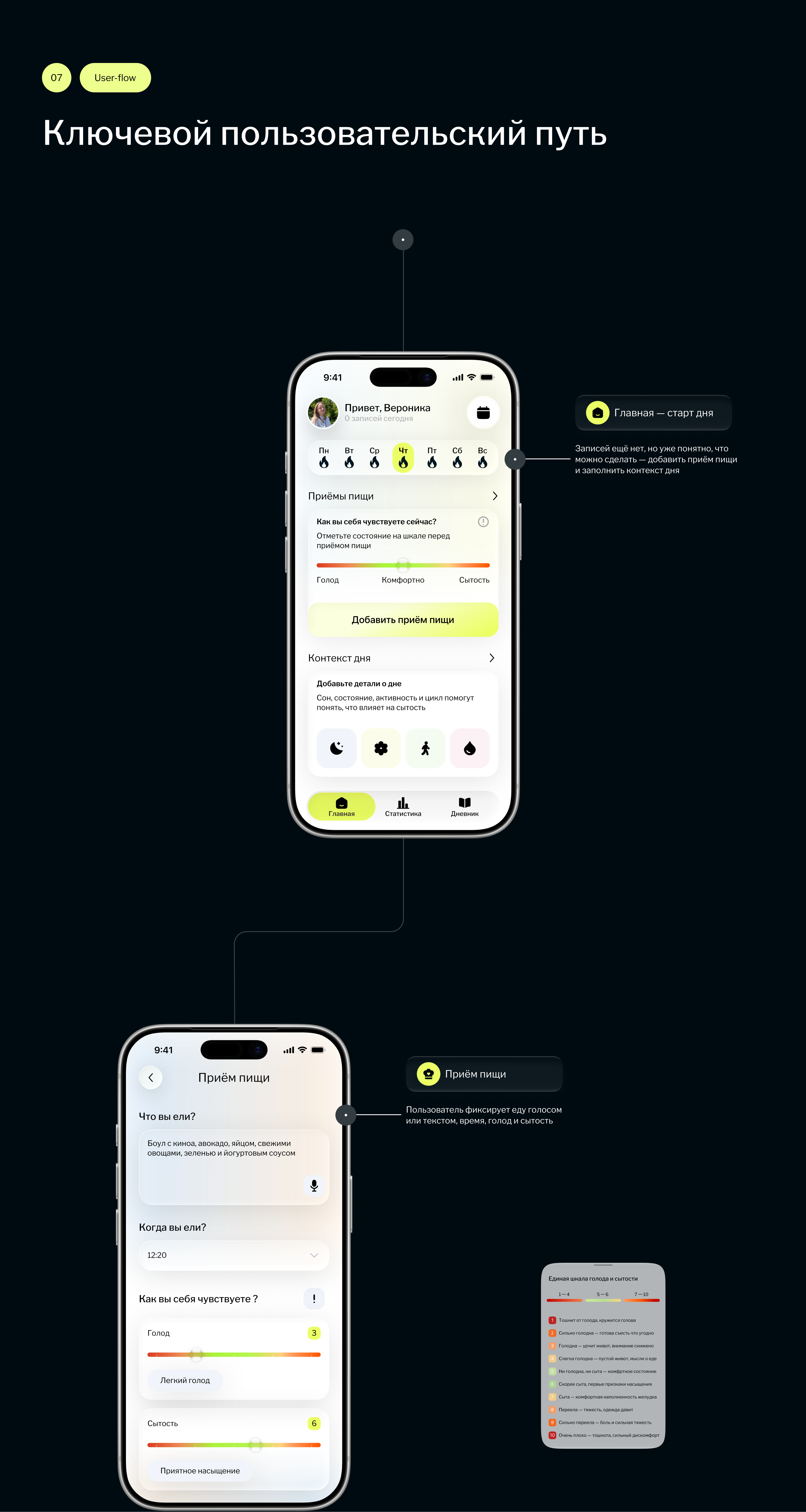 Feel App — осознанное питание — Изображение №20 — Интерфейсы на Dprofile