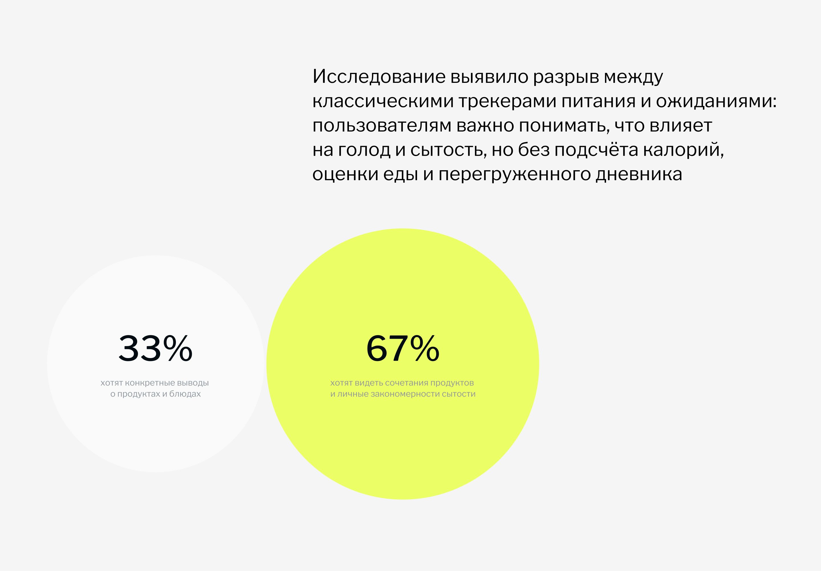 Feel App — осознанное питание — Изображение №11 — Интерфейсы на Dprofile