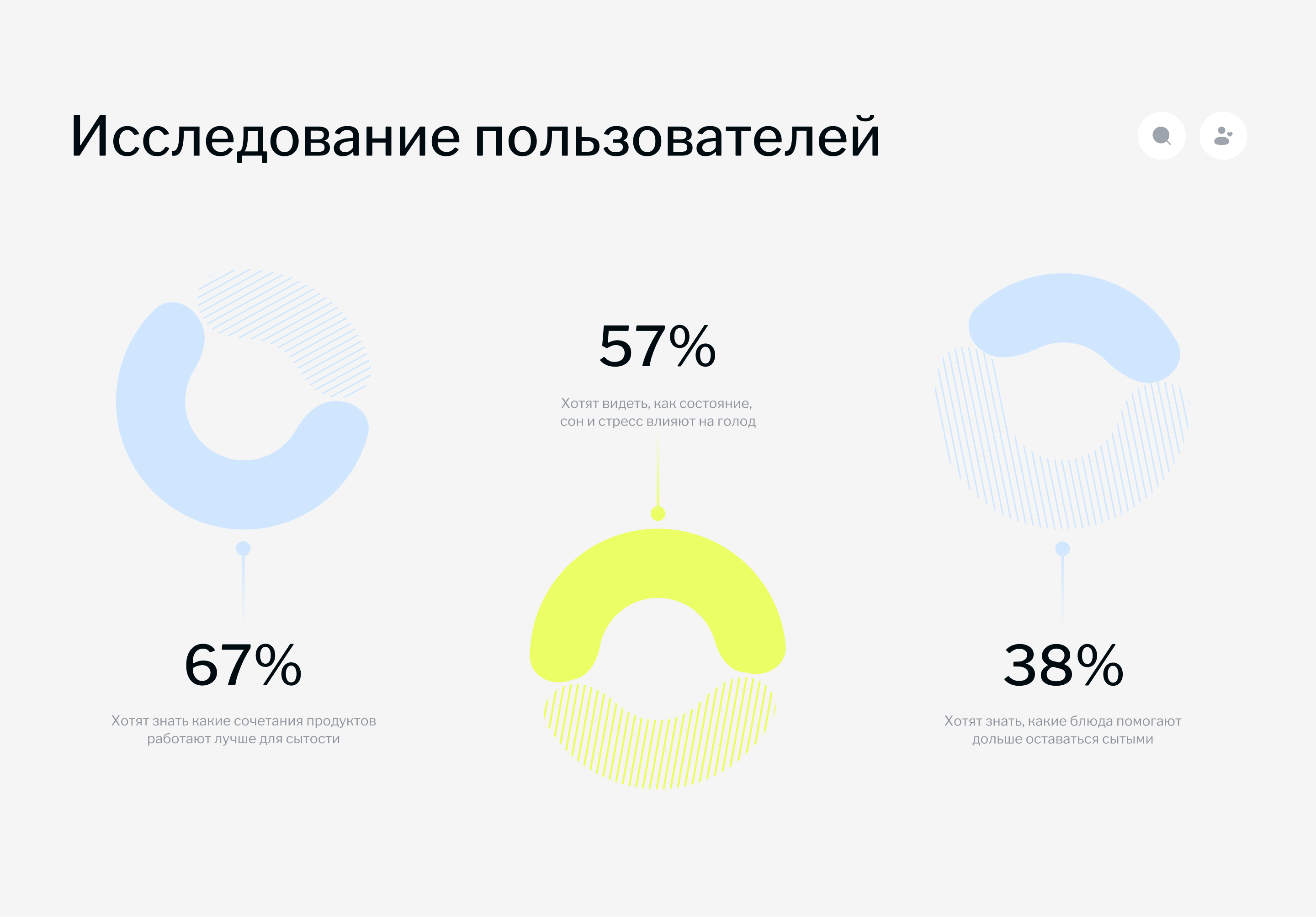 Feel App — осознанное питание — Изображение №9 — Интерфейсы на Dprofile