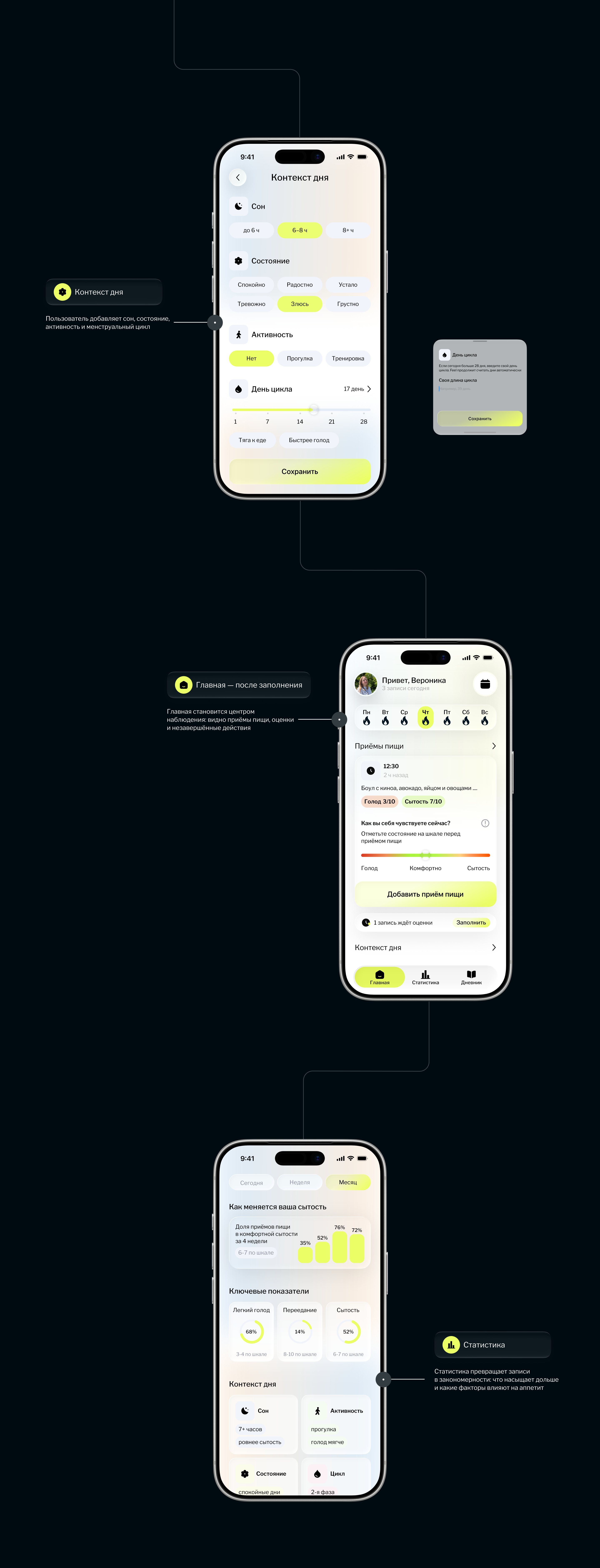 Feel App — осознанное питание — Изображение №21 — Интерфейсы на Dprofile