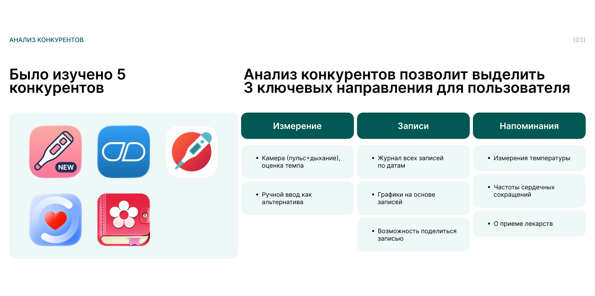 Трекер температуры тела Mobile app — Изображение №6 — Интерфейсы на Dprofile