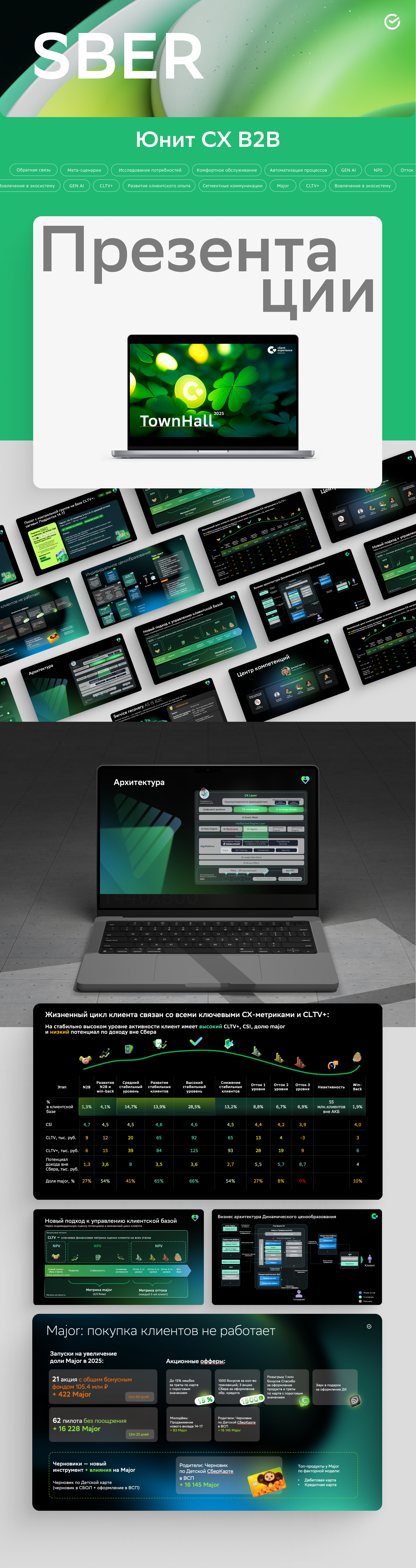 СБЕР CX B2C — Изображение №1 — Интерфейсы, Маркетинг на Dprofile