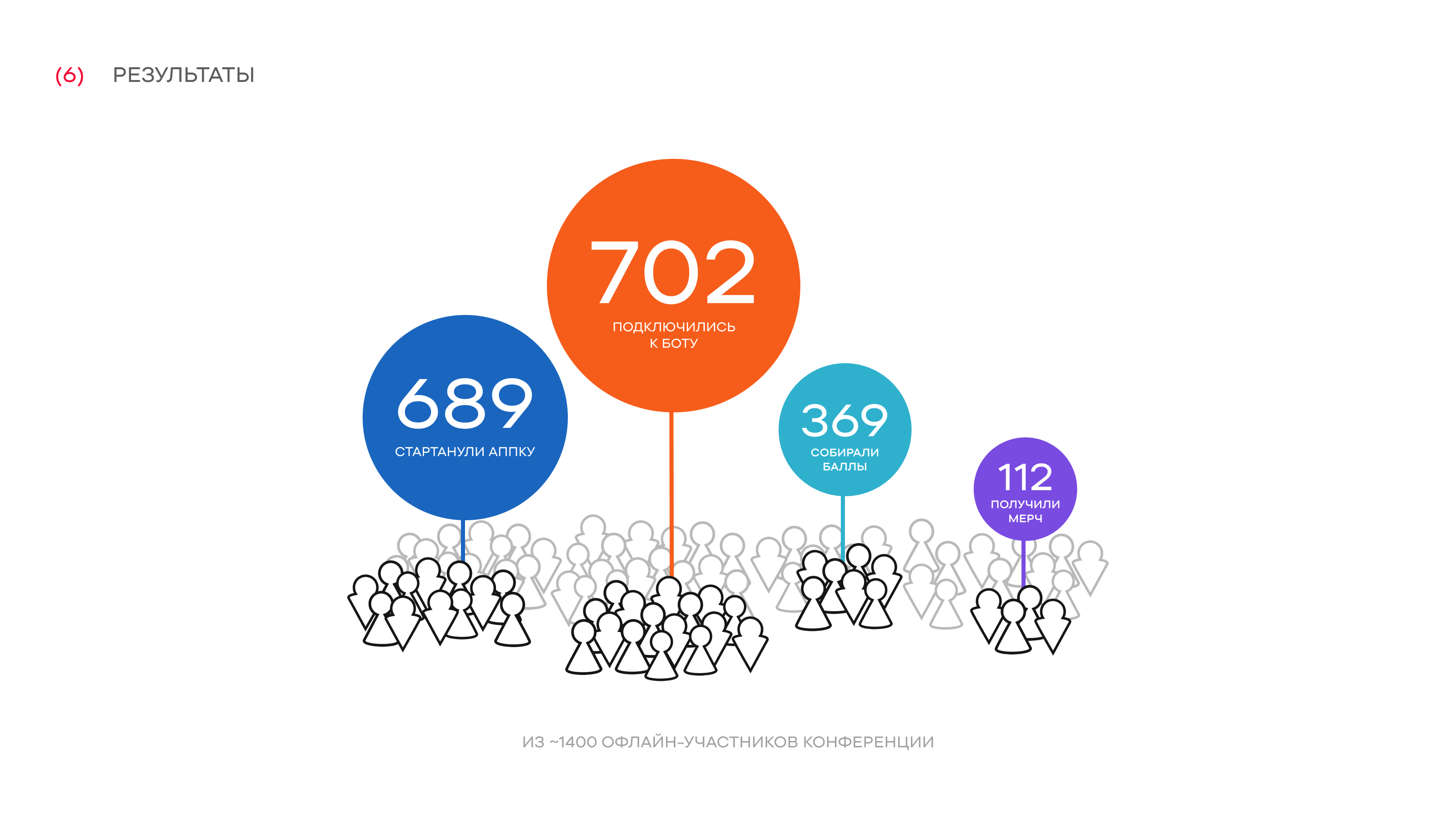 Интерактивная карта для международной  конференции «Стачка» — Изображение №7 — Интерфейсы на Dprofile
