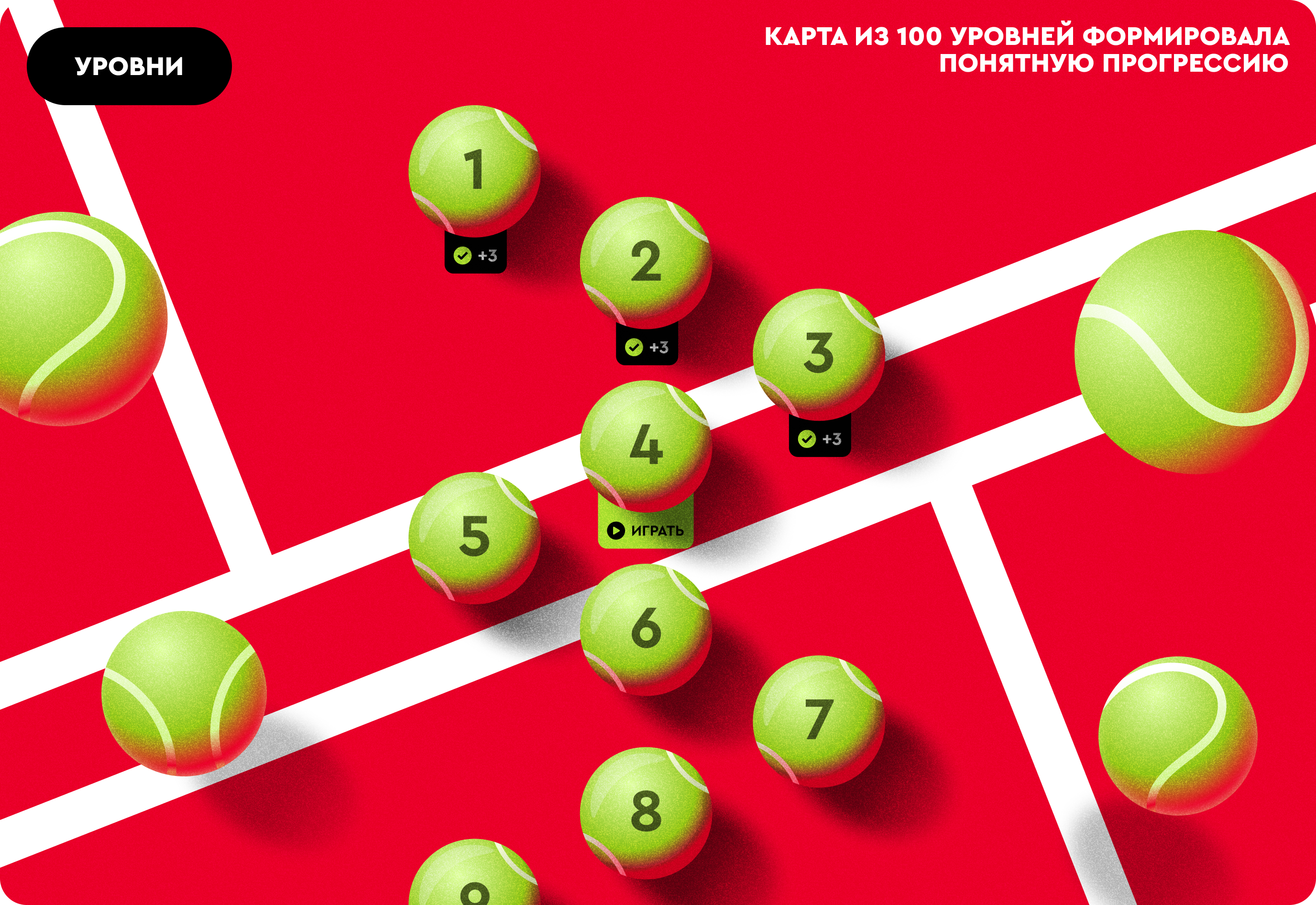 Парный разряд — Изображение №8 — Интерфейсы, Маркетинг на Dprofile