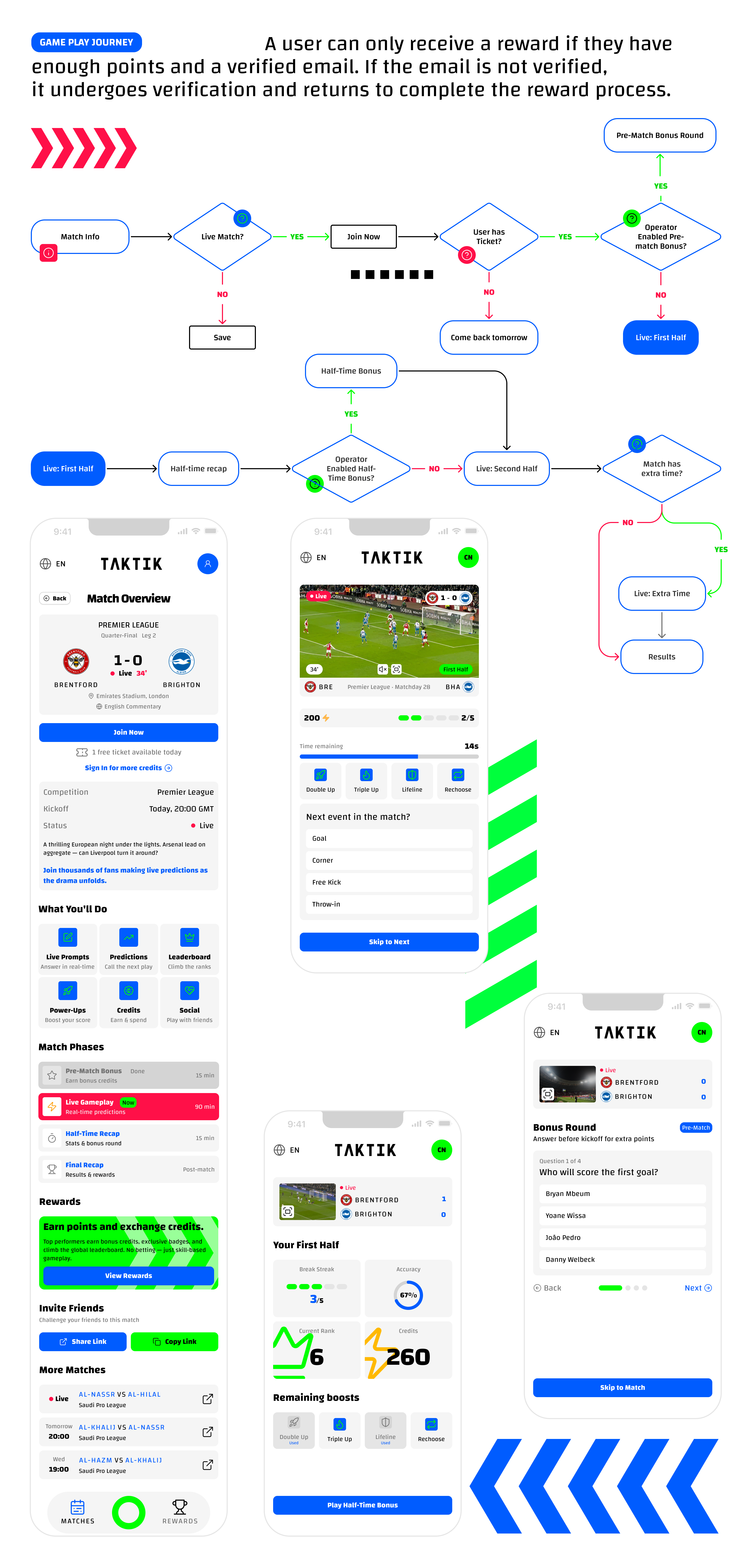 TakTik // Mobile App — Изображение №8 — Интерфейсы на Dprofile